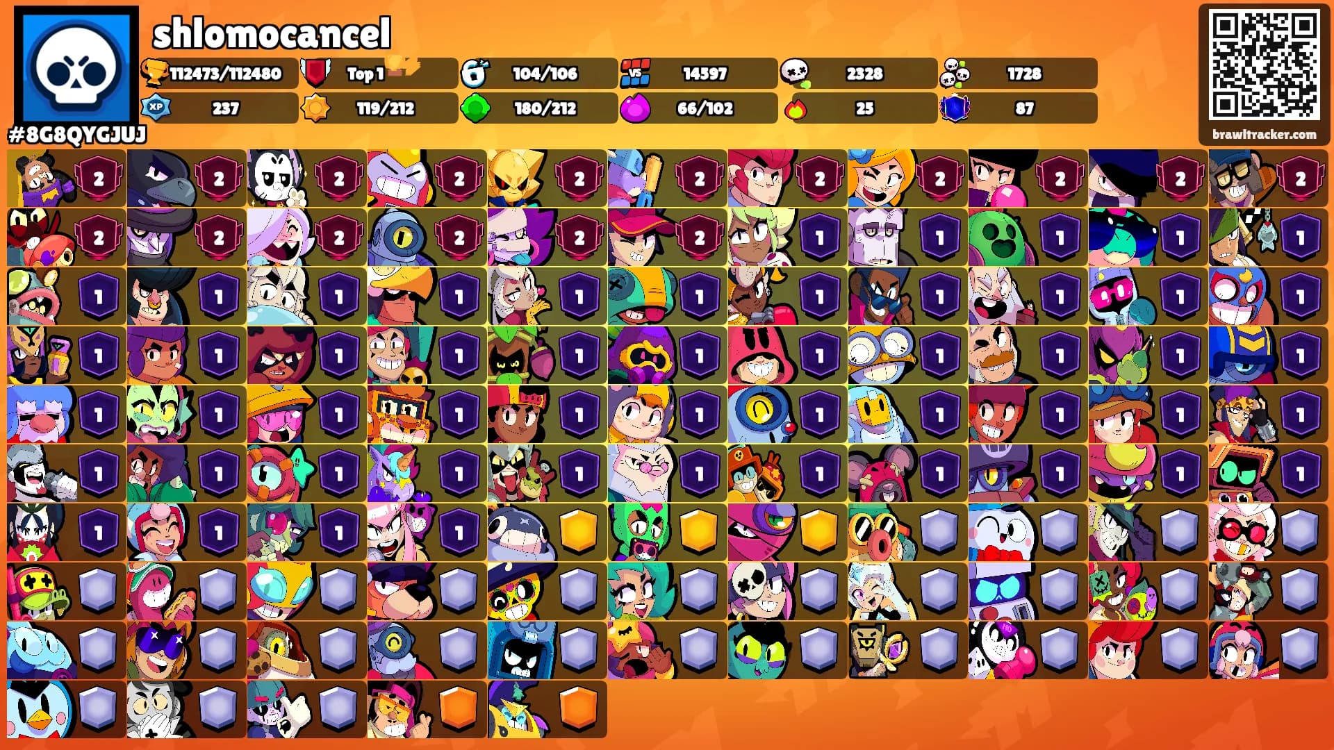 shlomocancel's Ranks