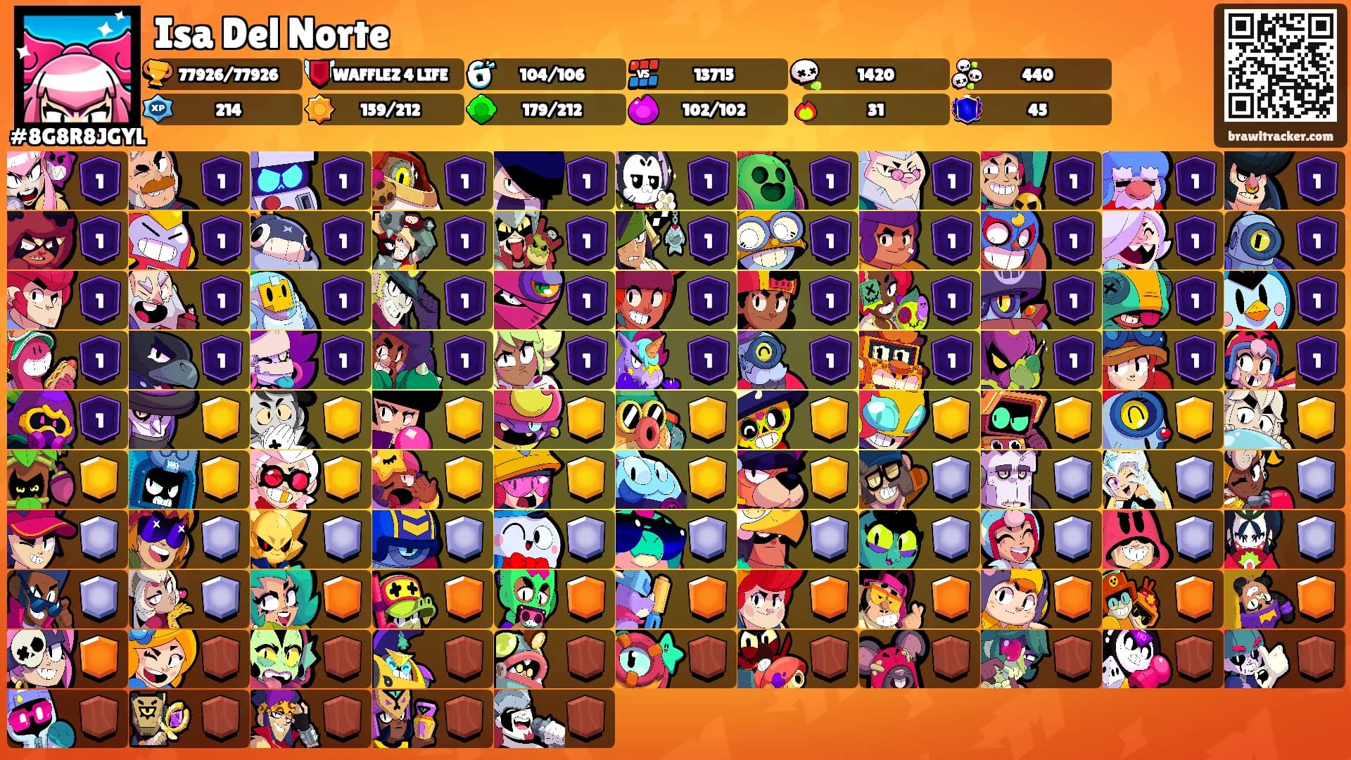 Isa Del Norte's Ranks