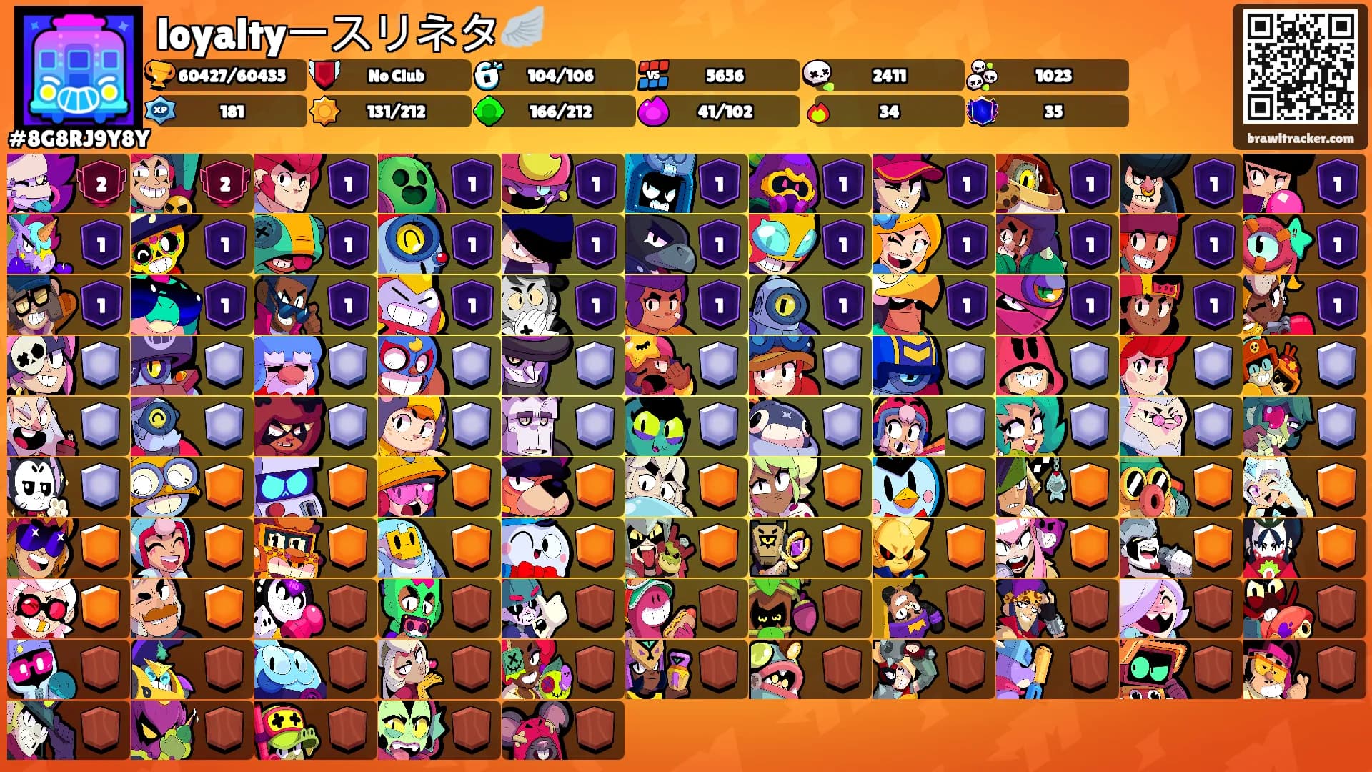 loyaltyースリネタ🪽's Ranks