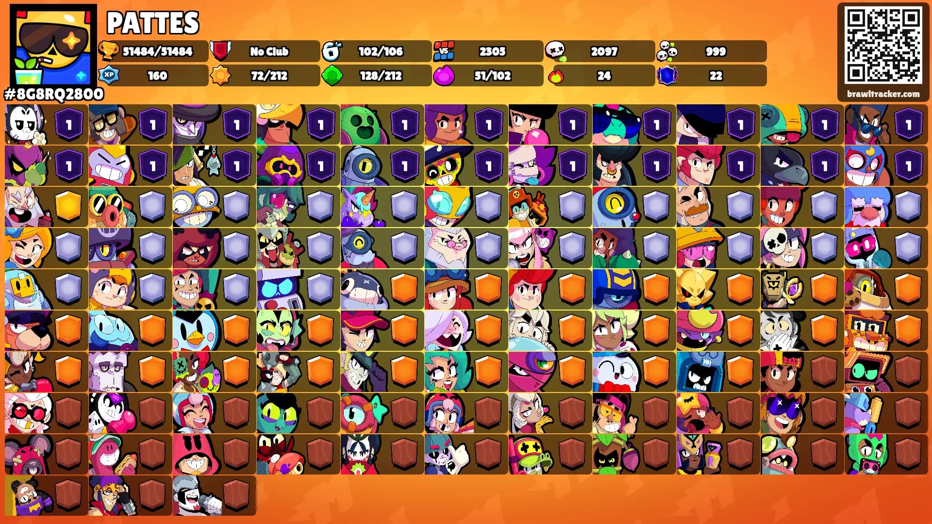 PATTES's Ranks