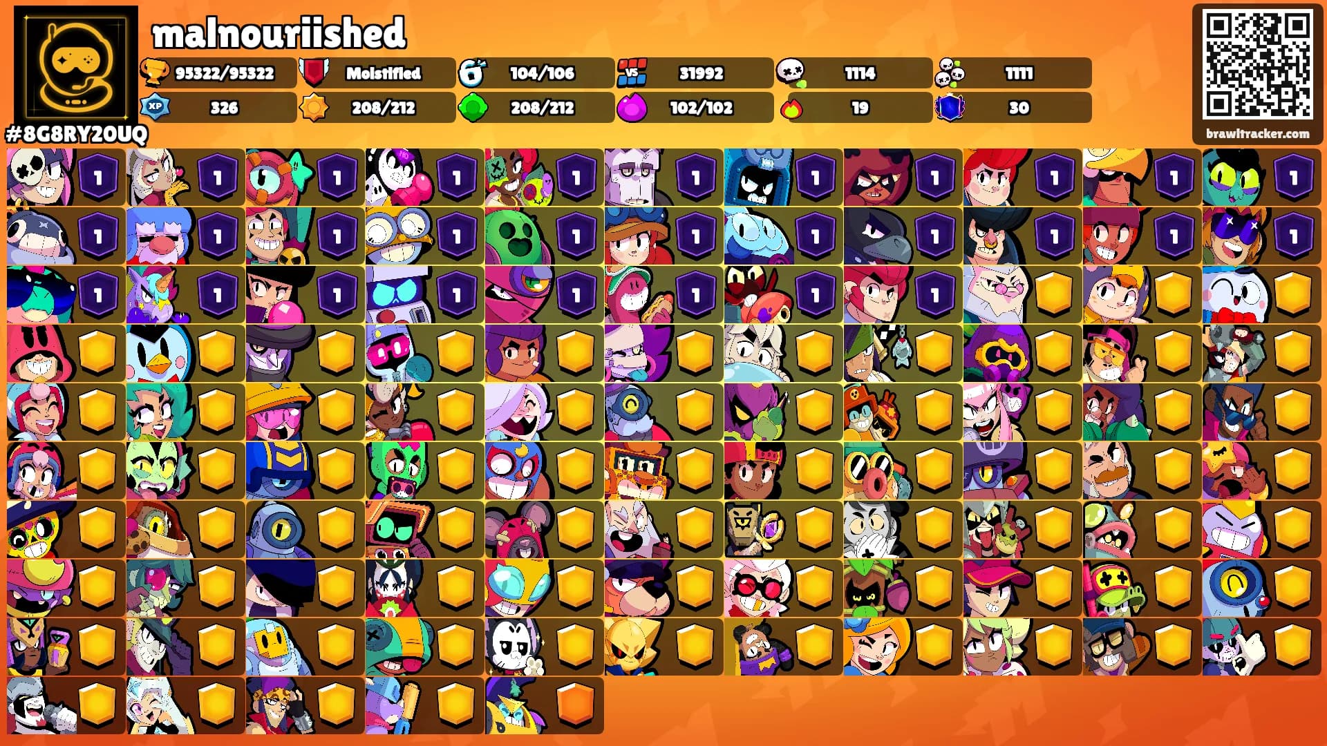 malnouriished's Ranks