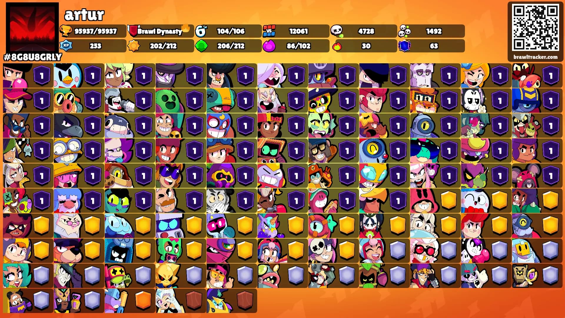 artur's Ranks