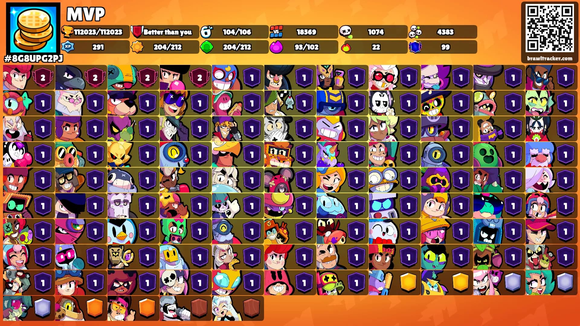 MVP's Ranks