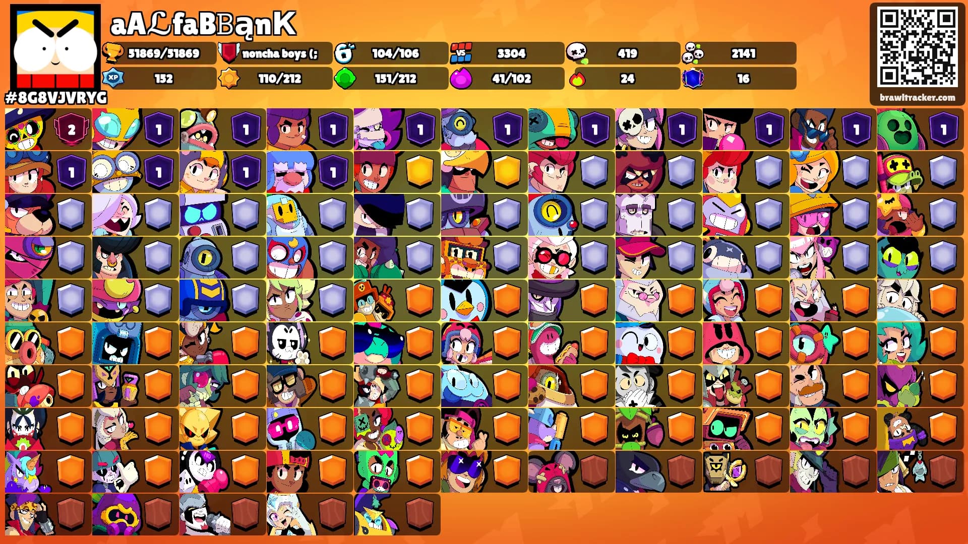 aAℒfaB𝙱ąnК's Ranks