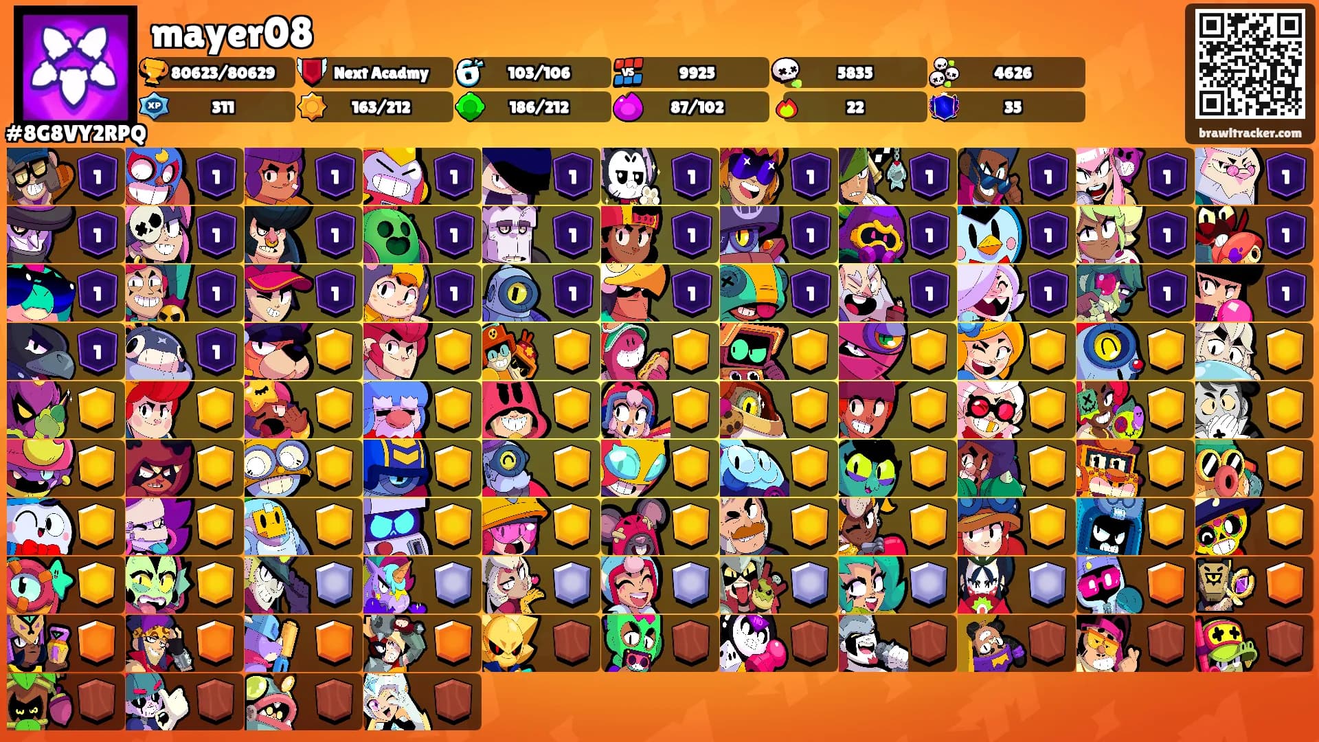 mayer08's Ranks