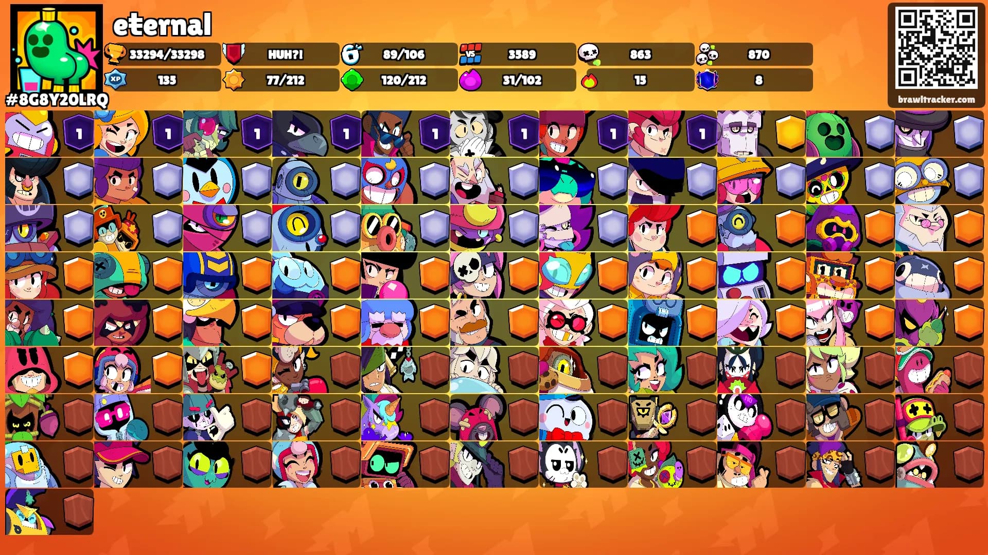 eŧernal's Ranks