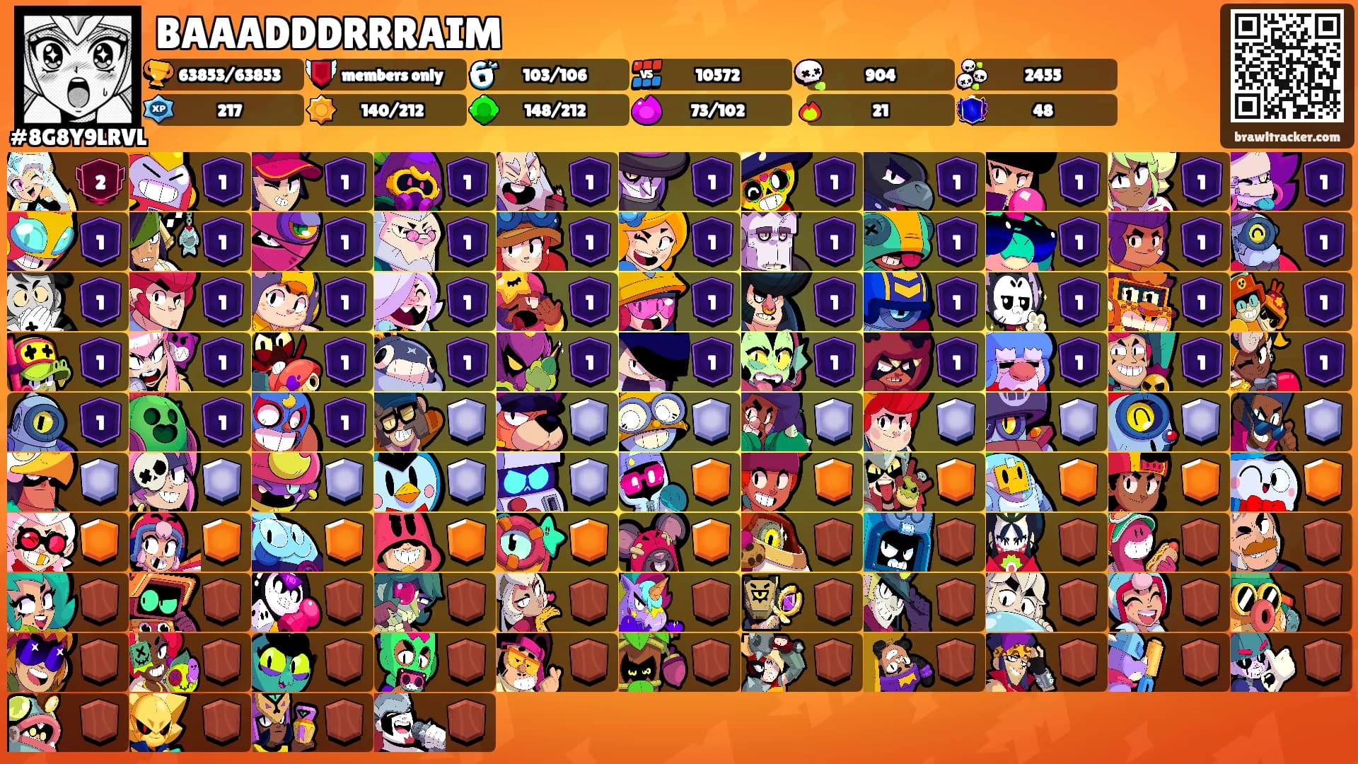 BAAADDDRRRAIM's Ranks