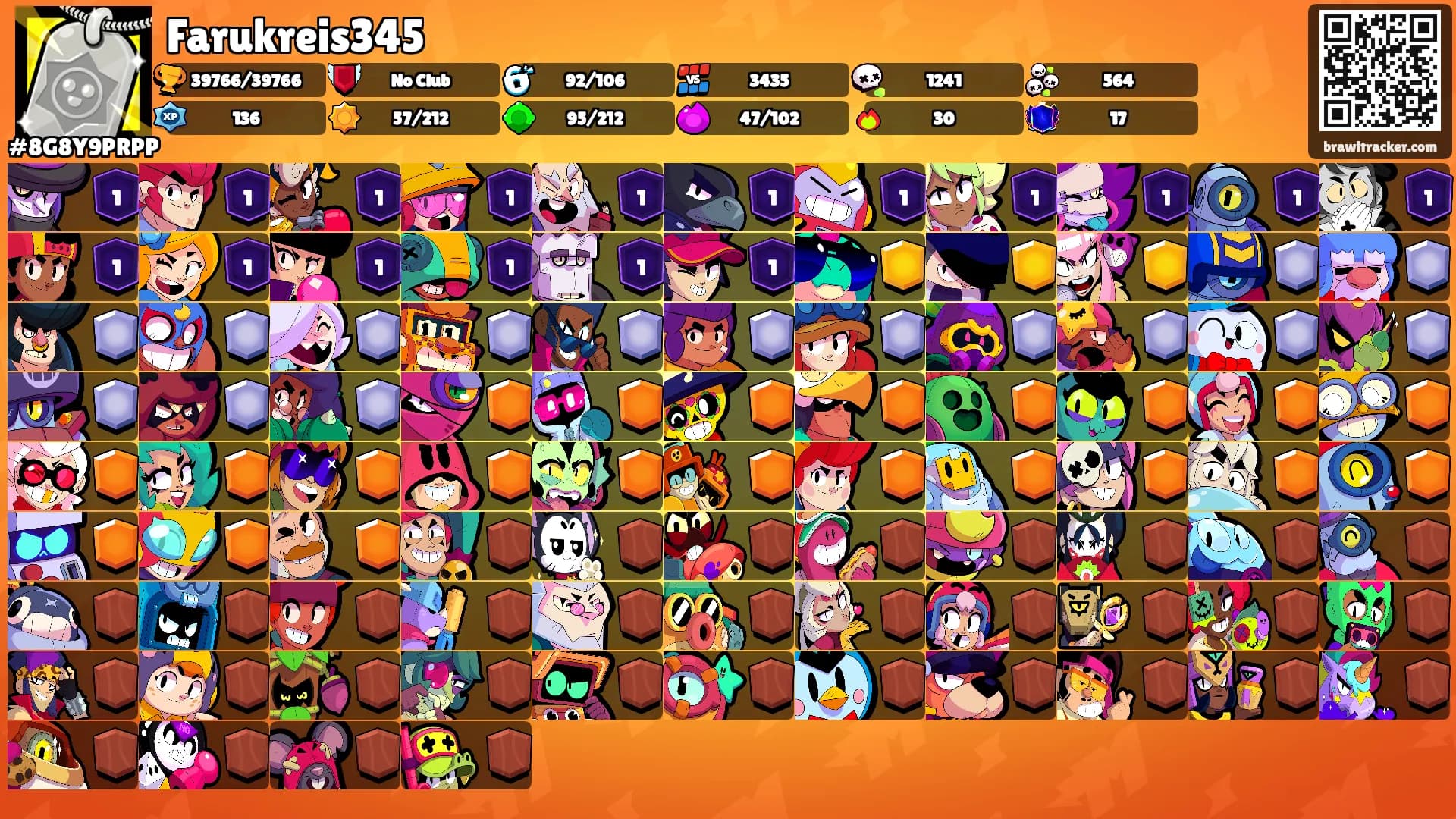 Farukreis345's Ranks