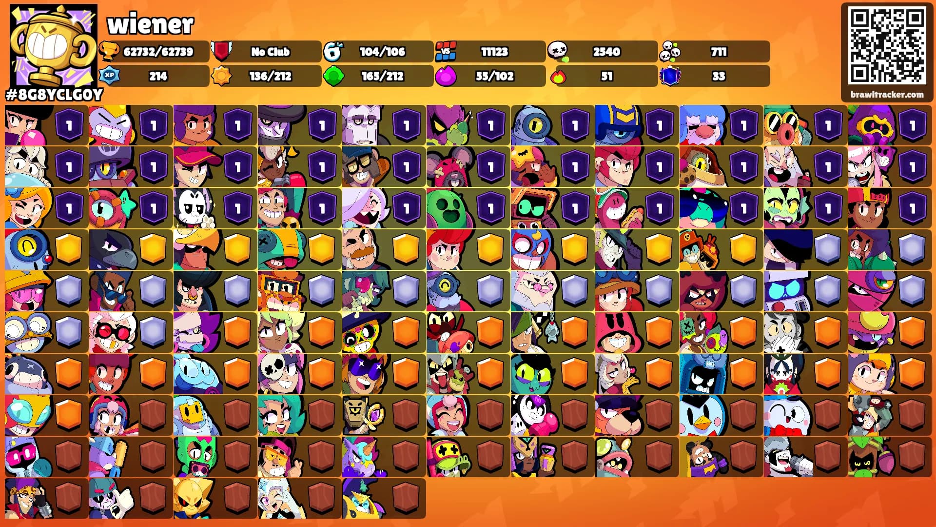 wiener's Ranks