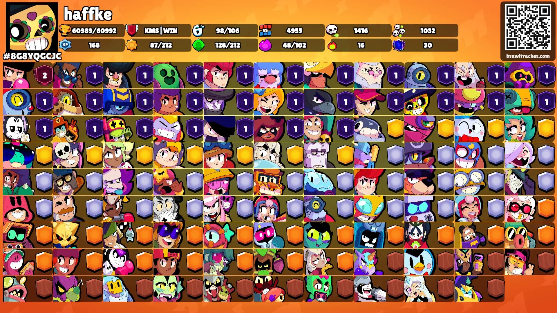 haffke's Ranks