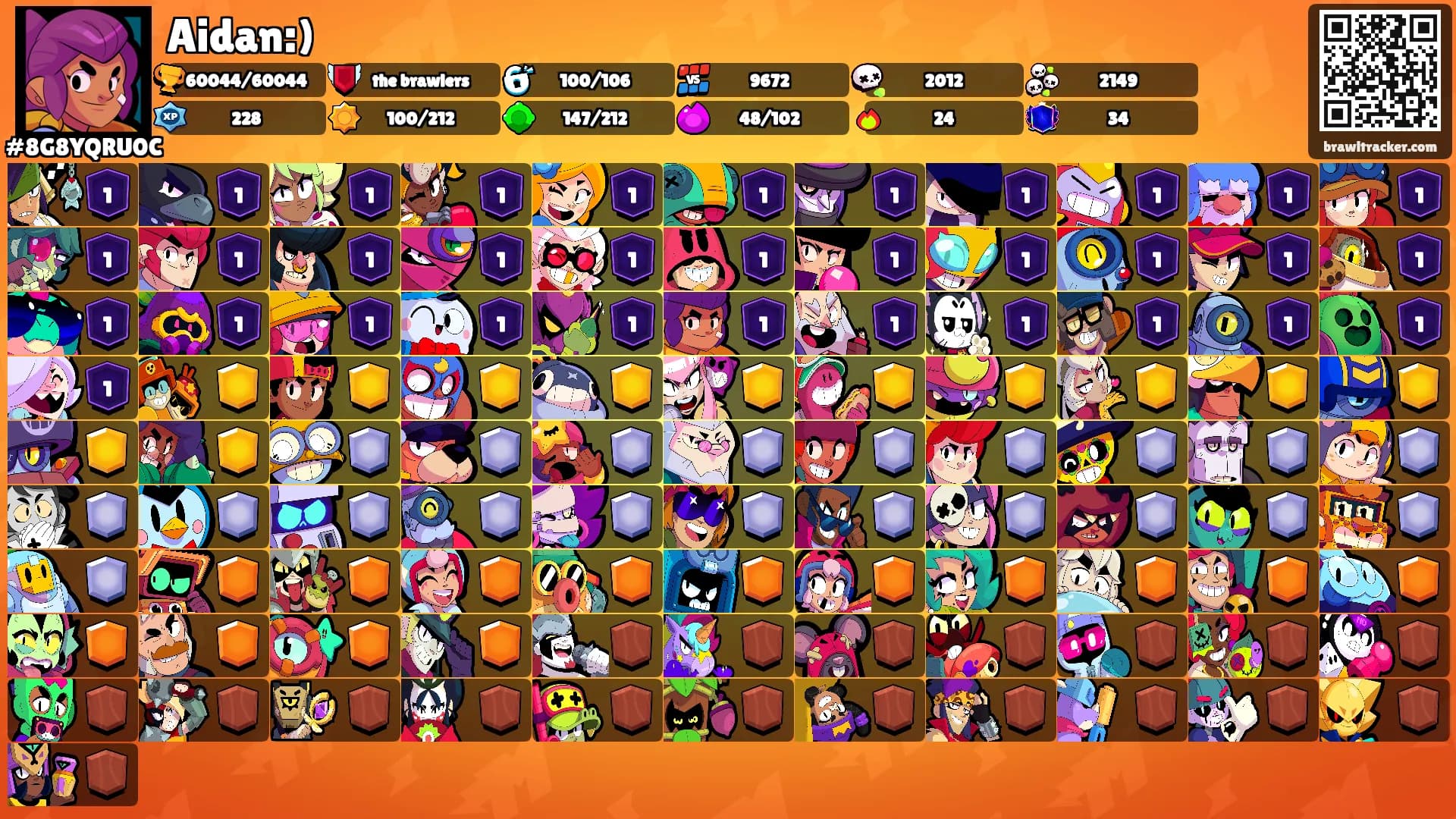 Aidan:)'s Ranks
