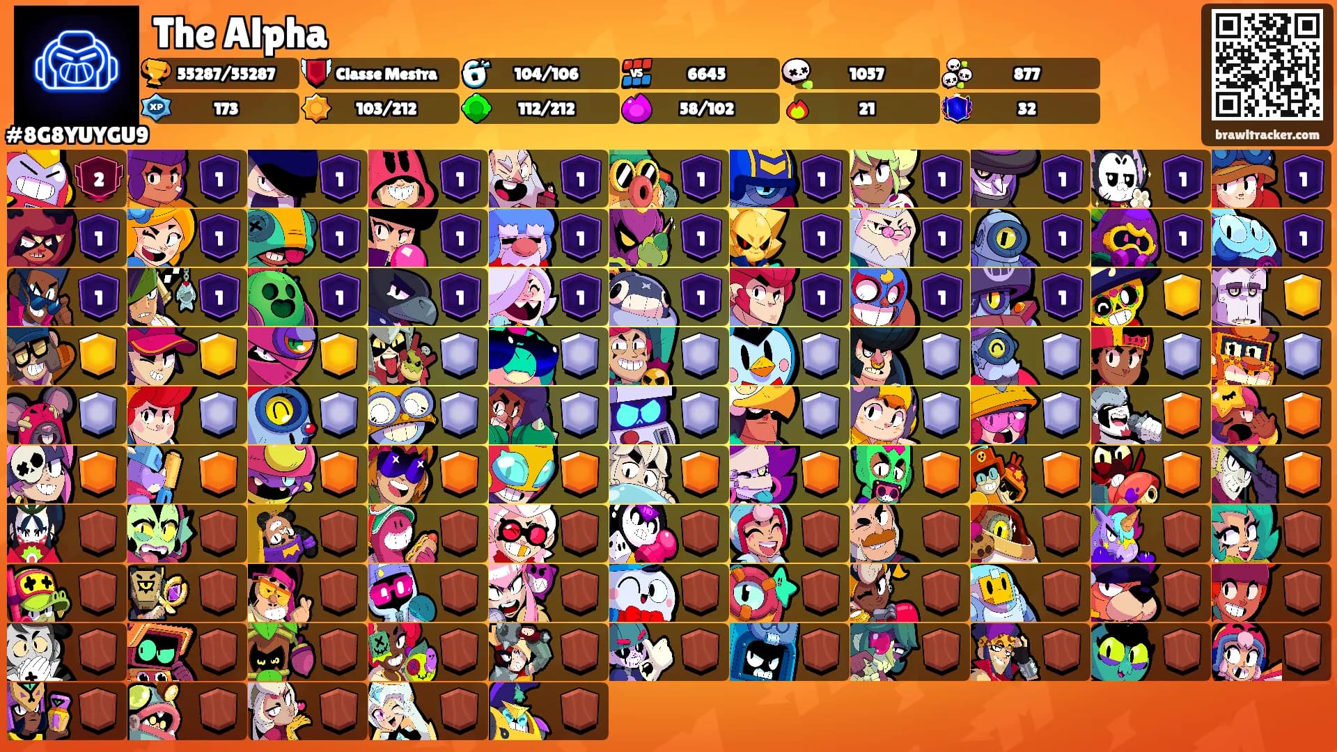 The Alpha's Ranks