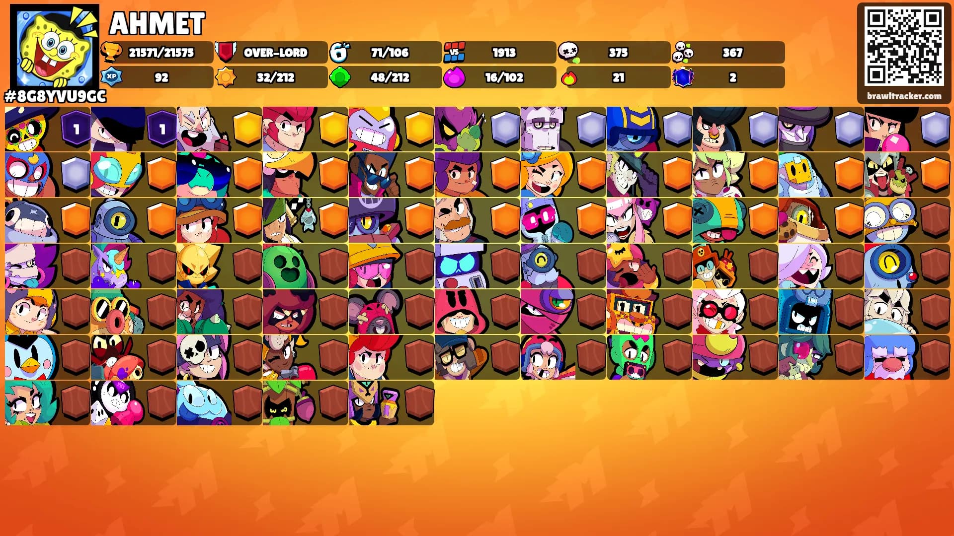 AHMET's Ranks
