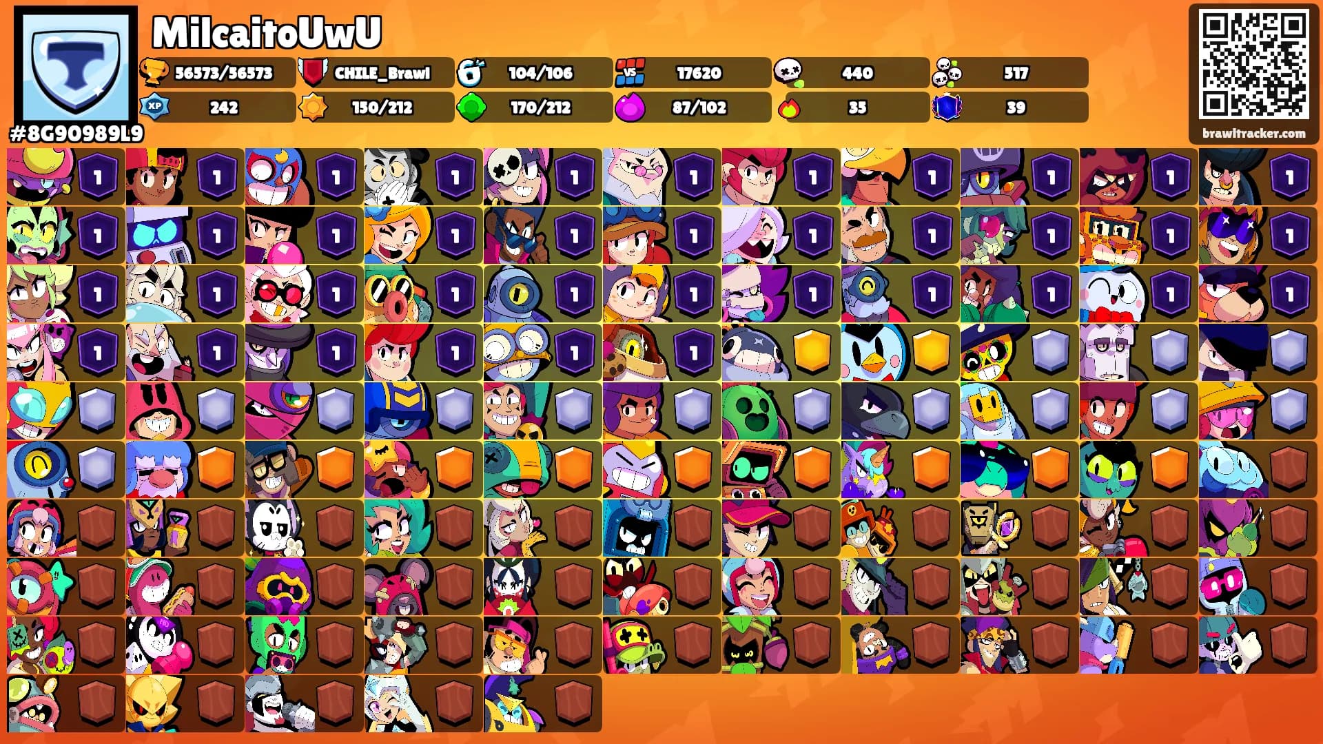 MilcaitoUwU's Ranks