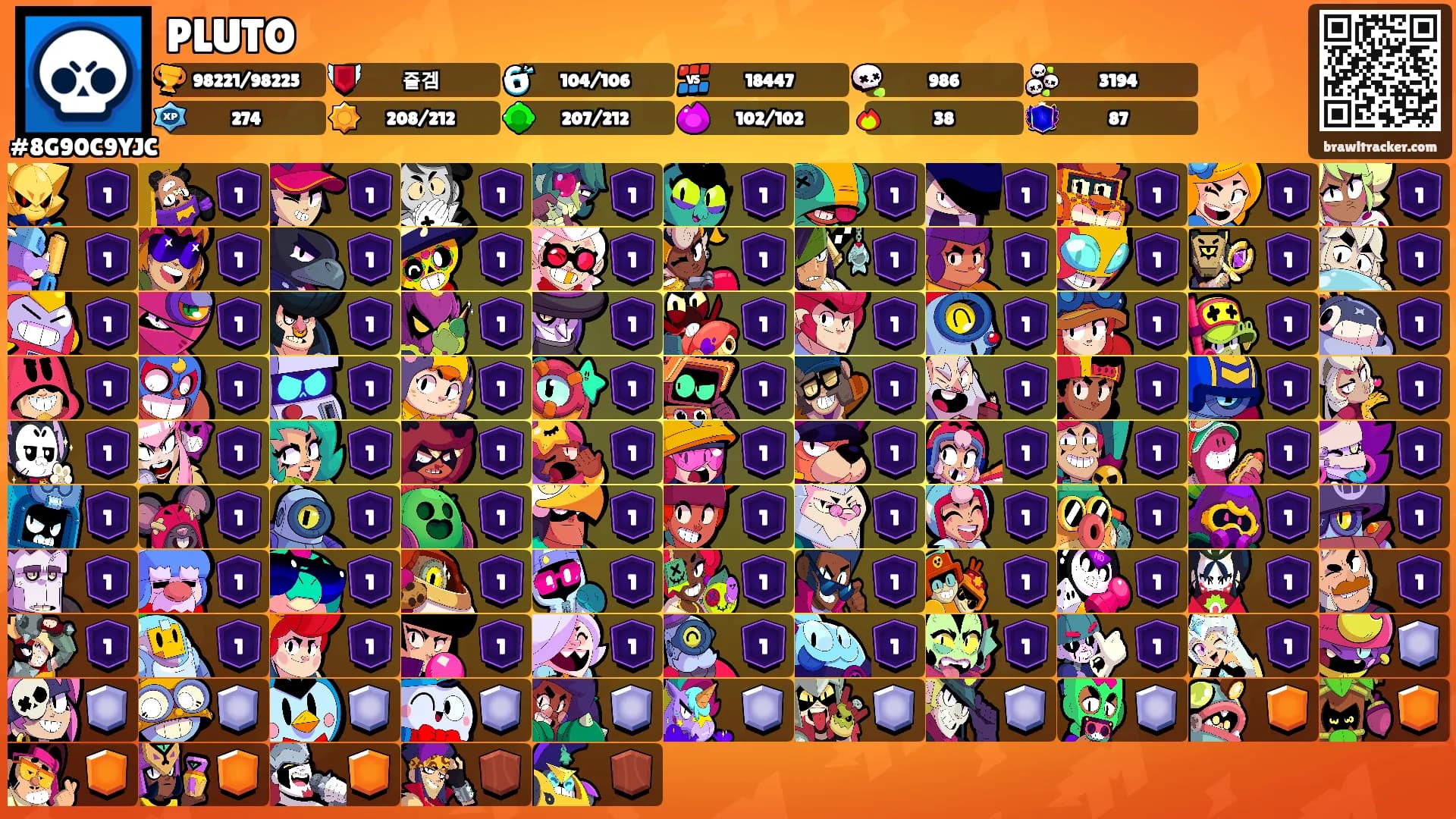 PLUTO's Ranks
