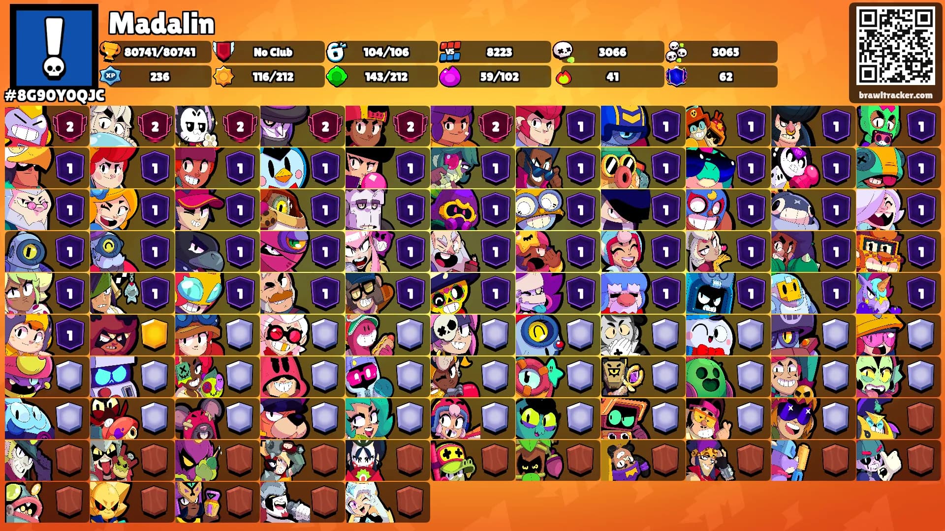 Madalin's Ranks