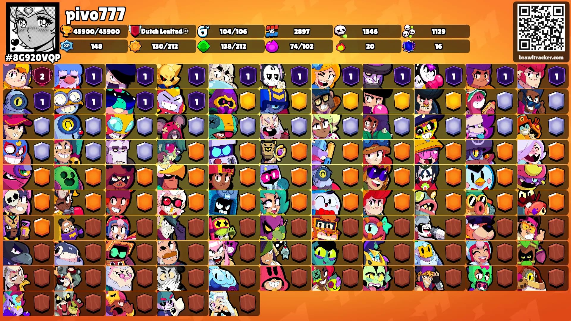 pivo777's Ranks