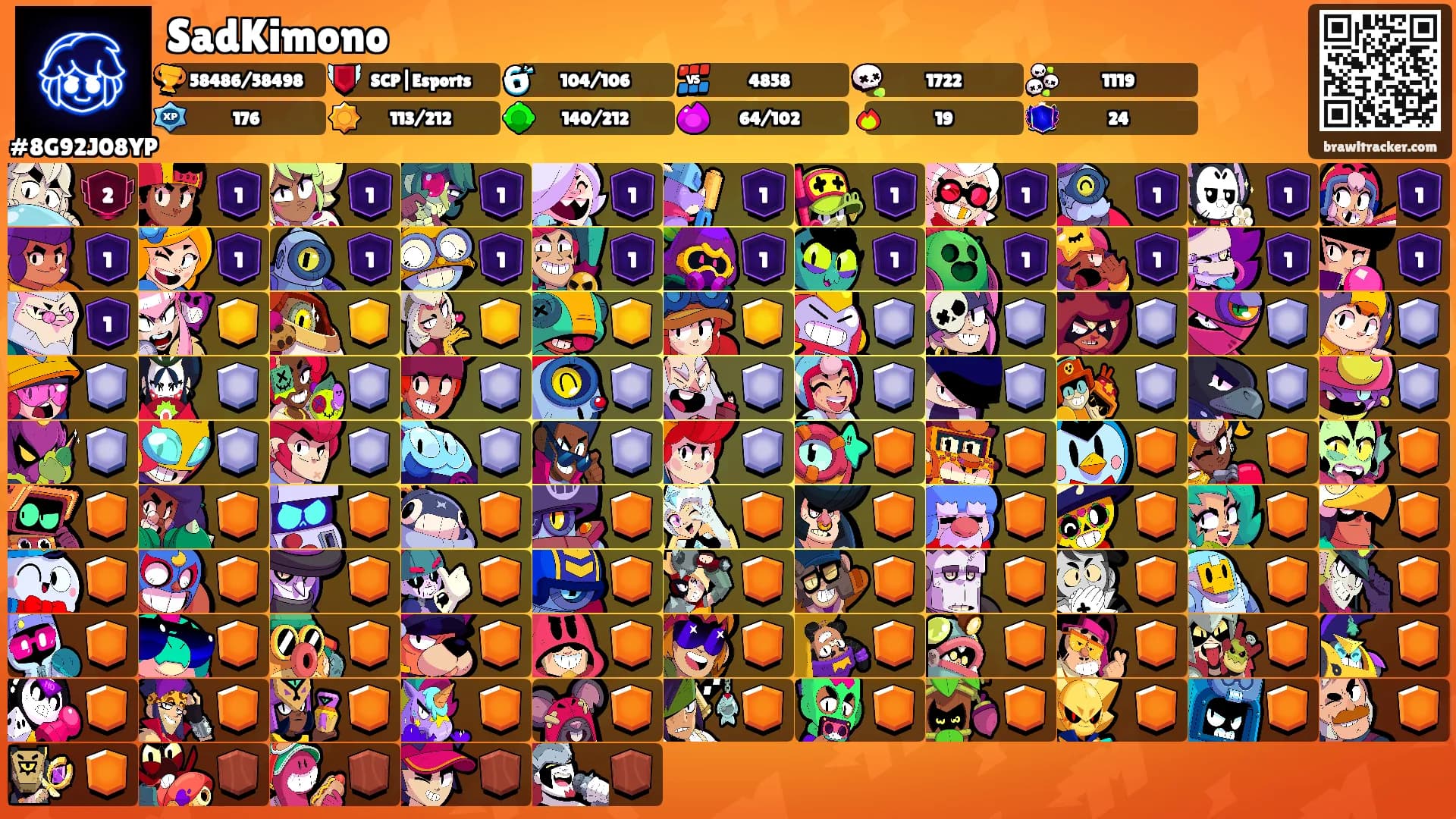 SadKimono's Ranks