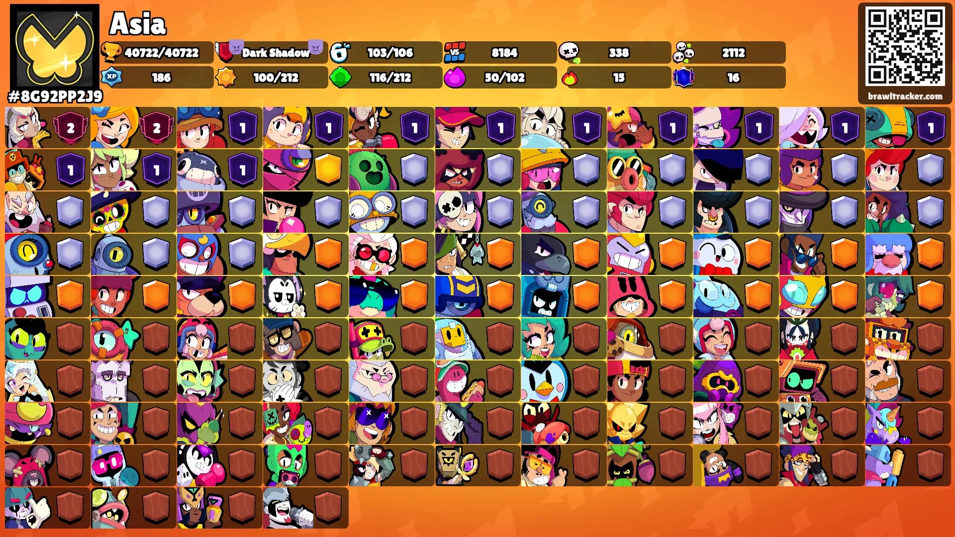 Asia's Ranks