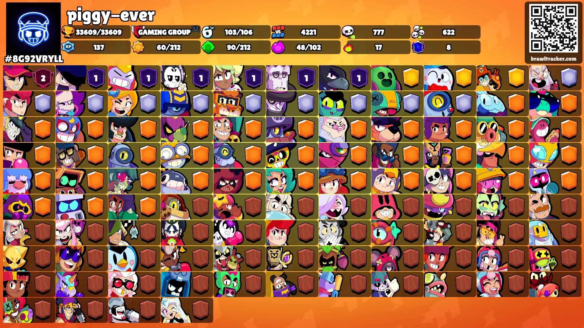 piggy-ever's Ranks