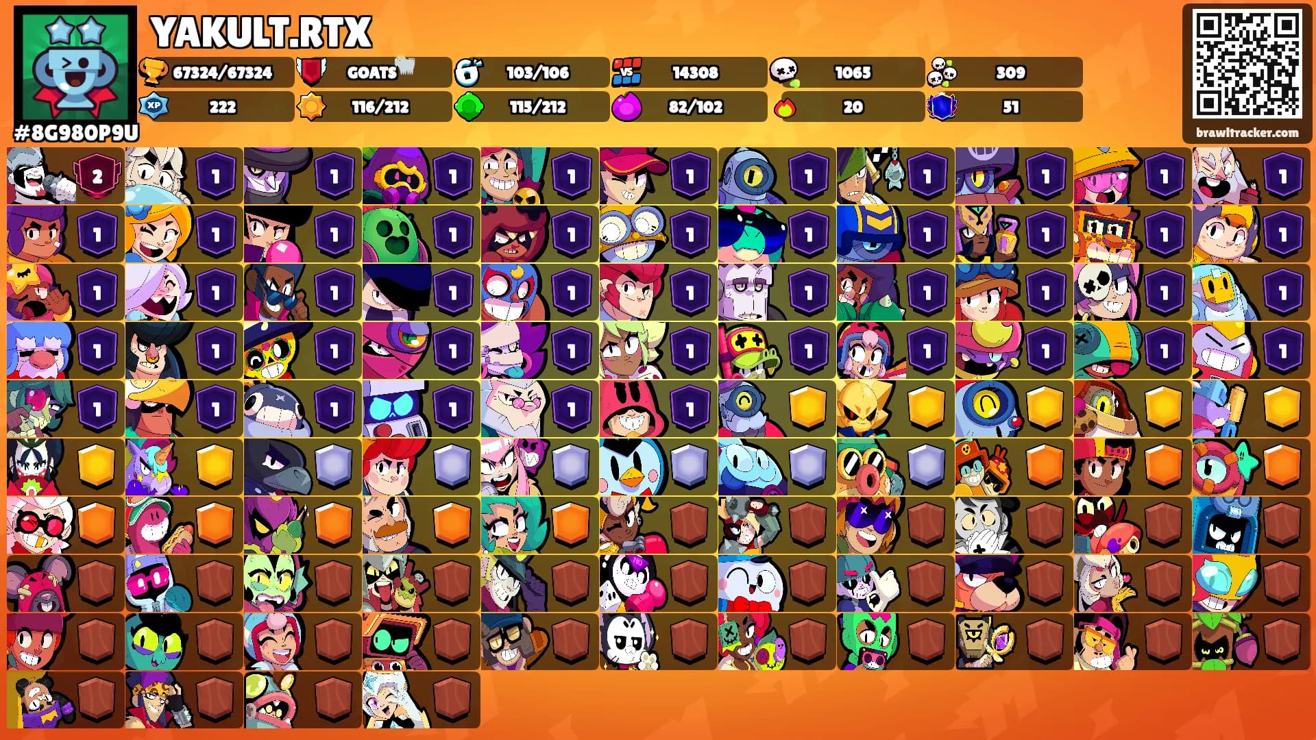YAKULT.RTX's Ranks