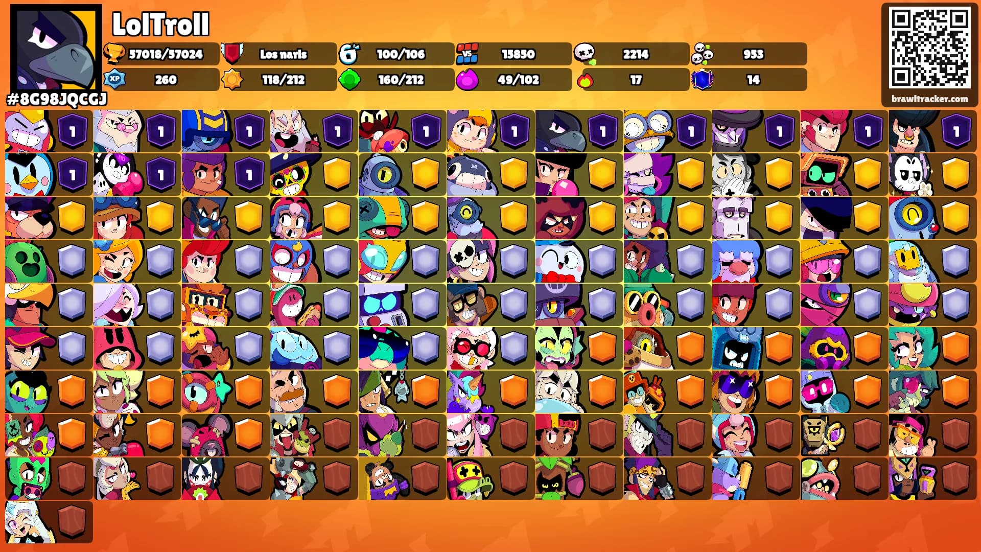 LolTroll's Ranks