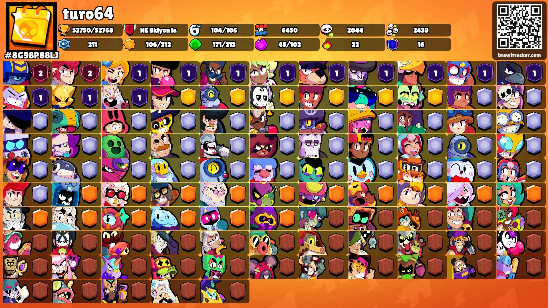 turo64's Ranks