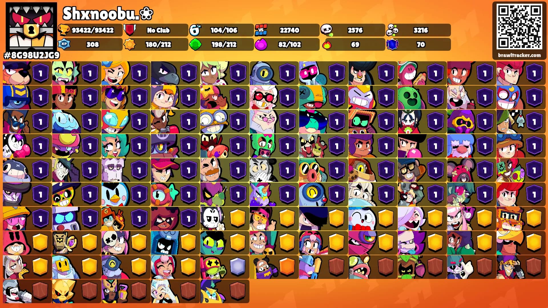 Shxnoobu.❀'s Ranks