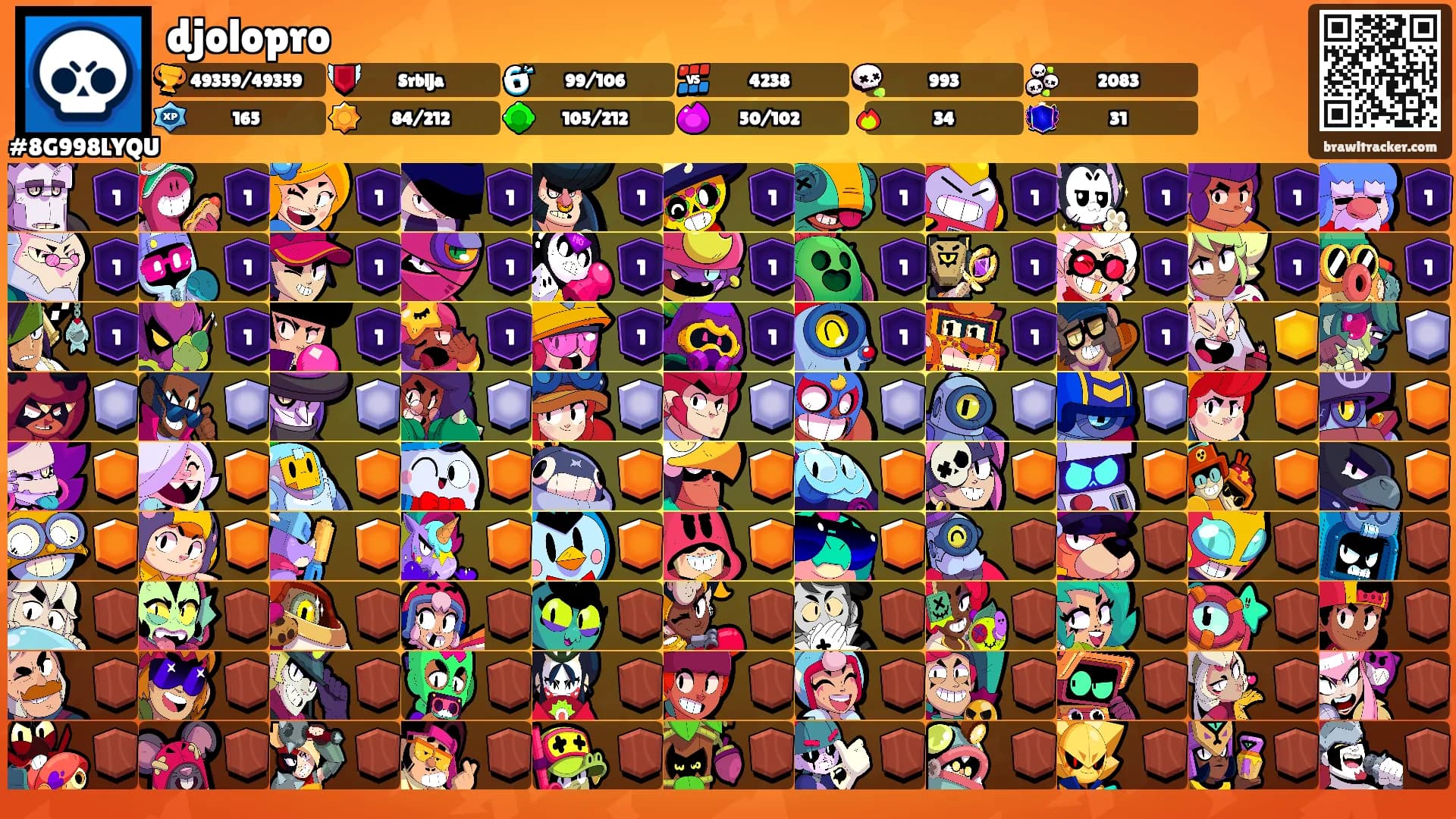 djolopro's Ranks