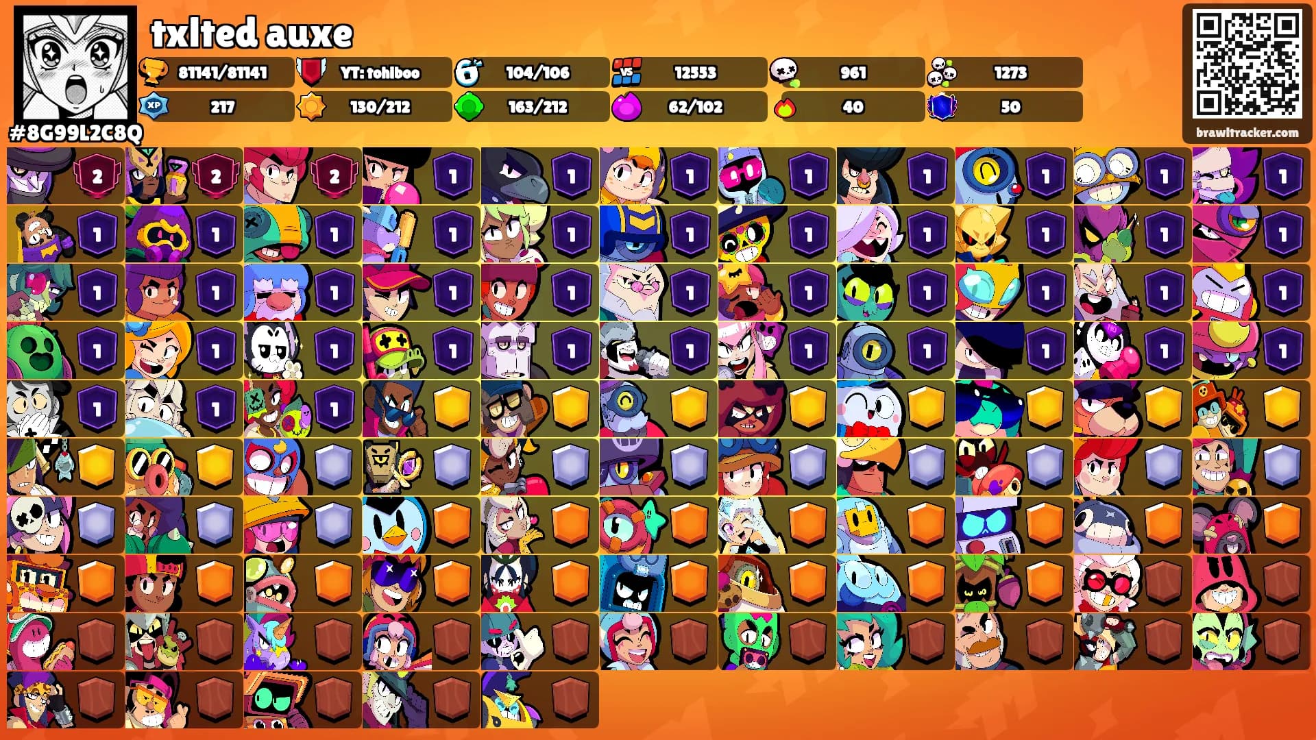 txlted auxe's Ranks