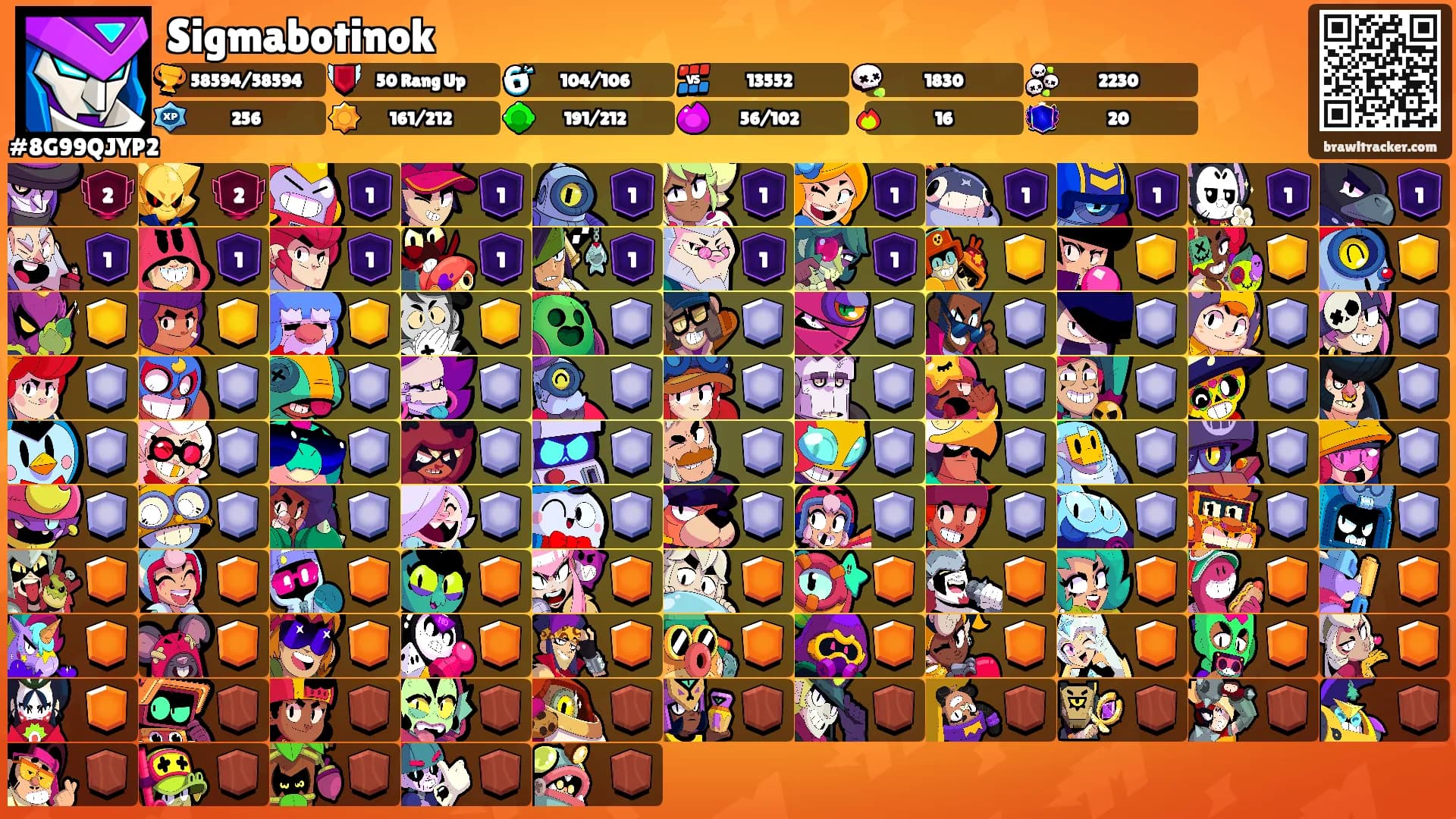 Sigmabotinok's Ranks