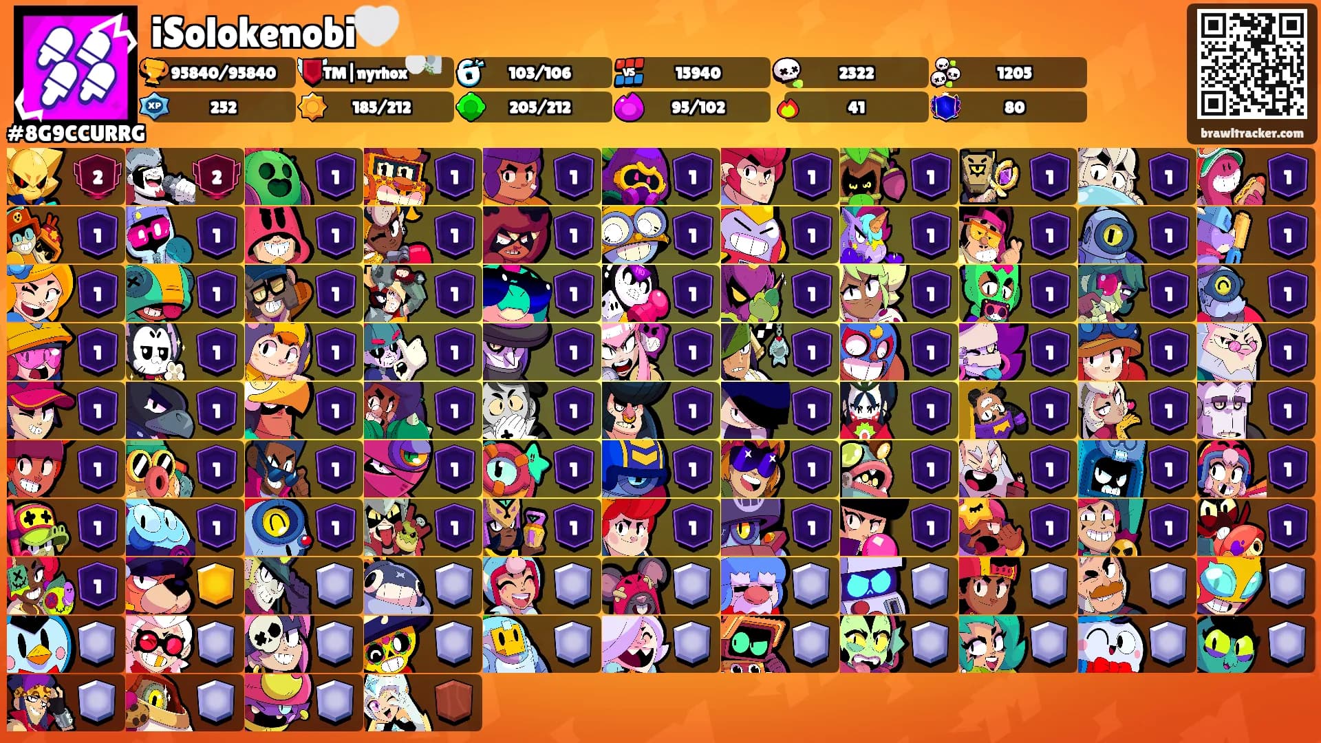 iSolokenobi🤍's Ranks