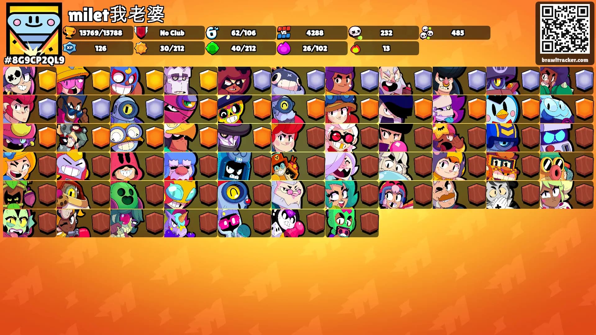 milet我老婆's Ranks