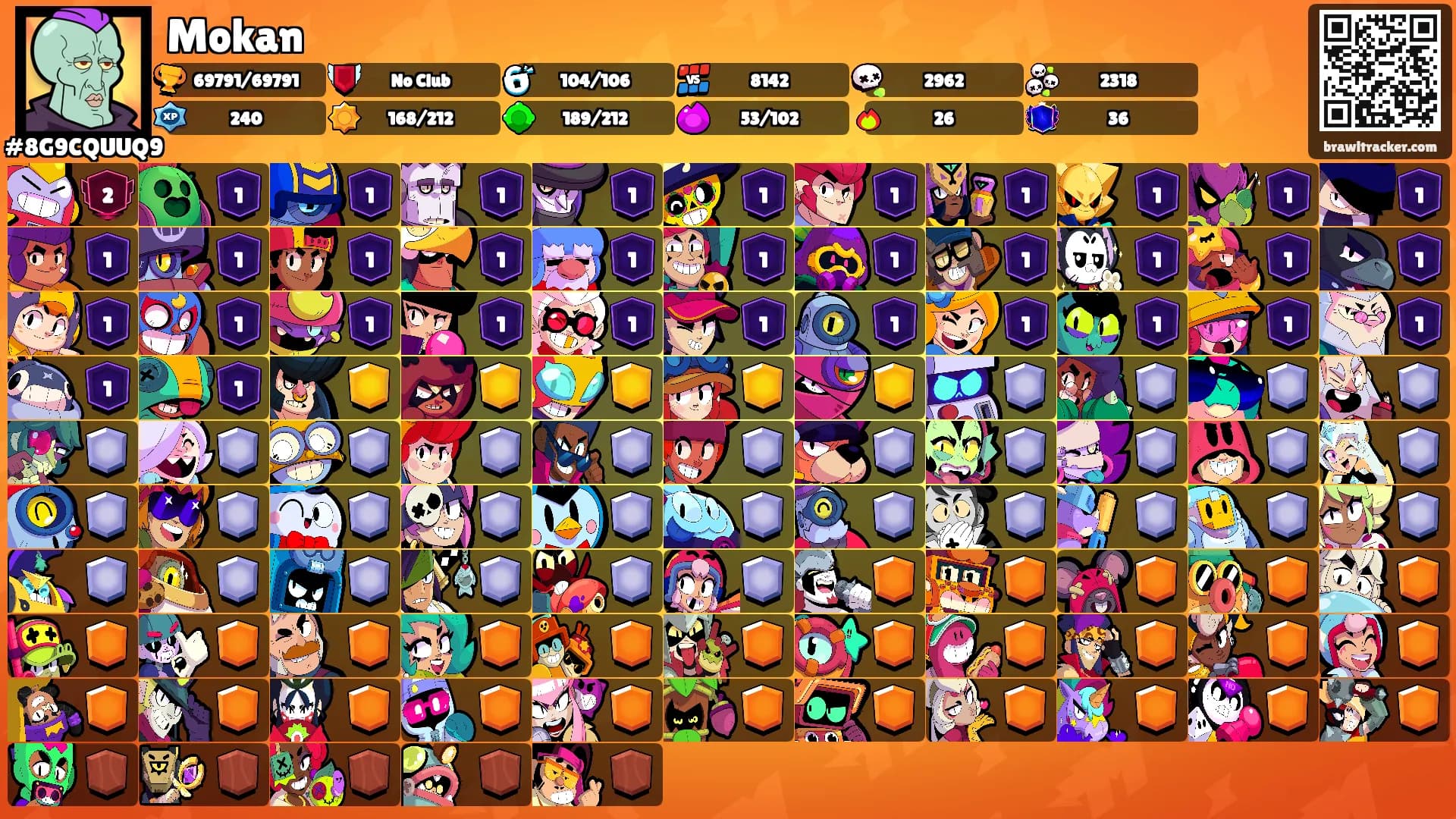 Mokan's Ranks