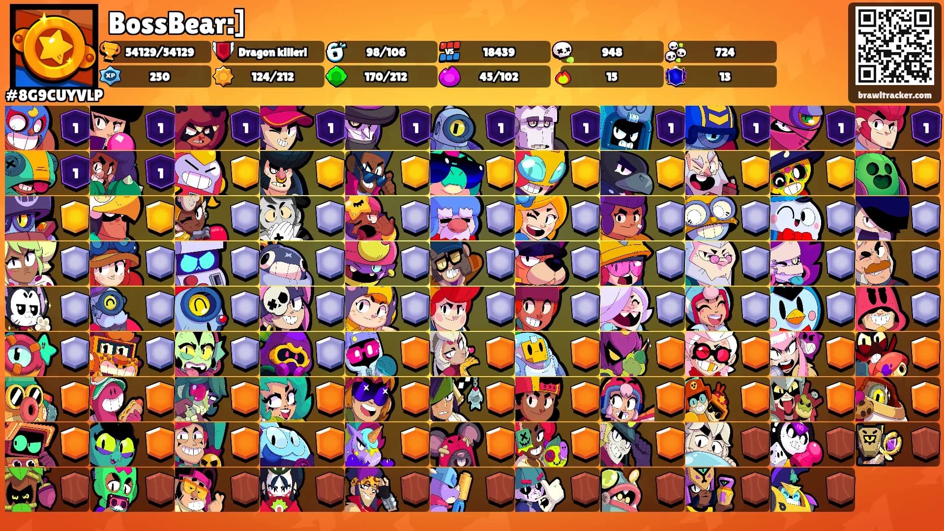 BossBear:]'s Ranks
