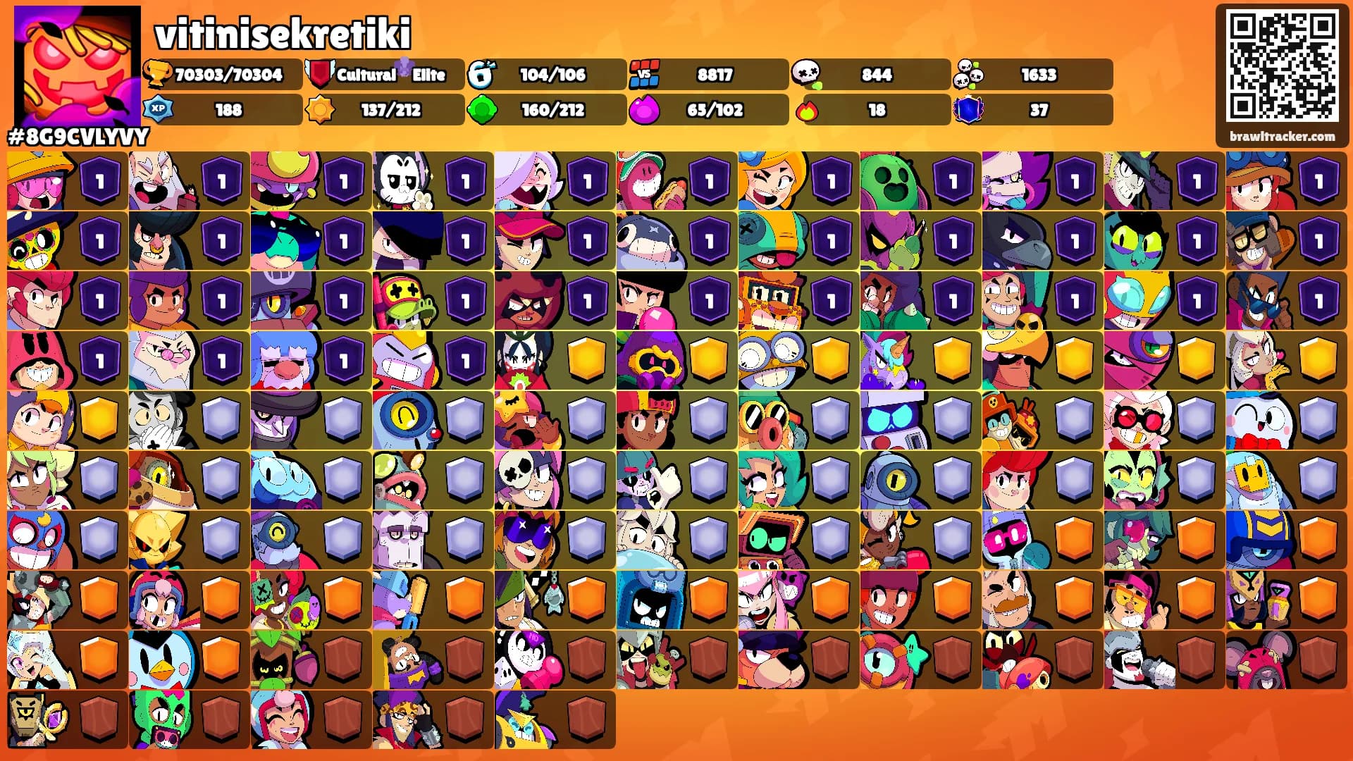 vitinisekretiki's Ranks