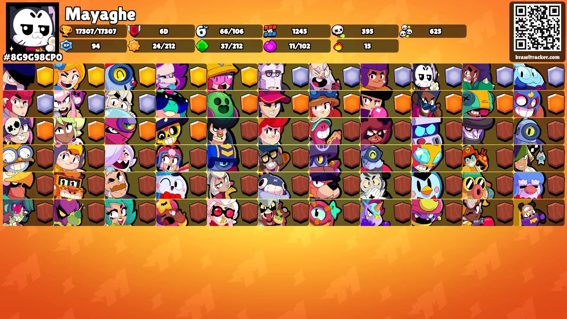 Mayaghe's Ranks