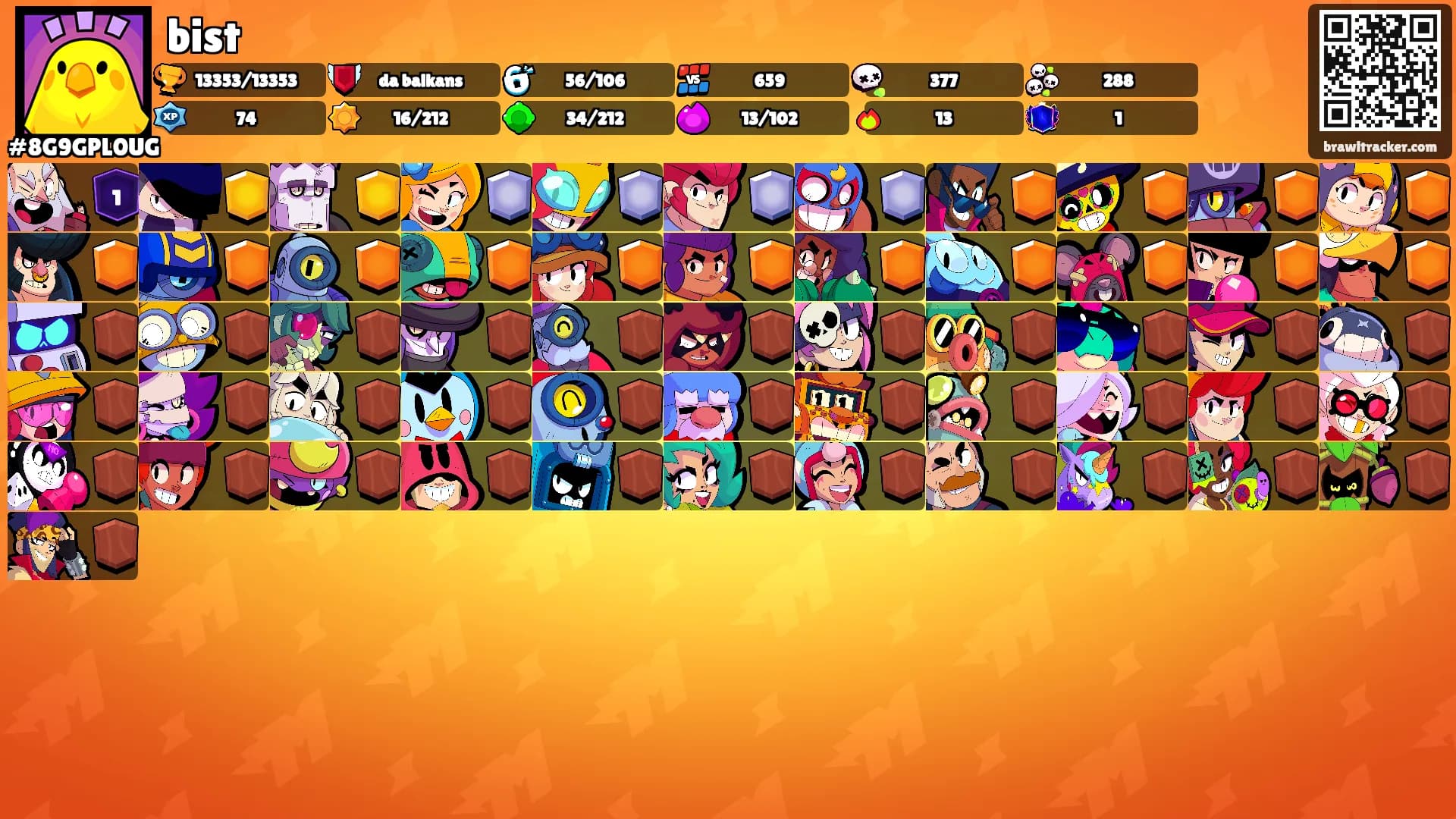 bist's Ranks