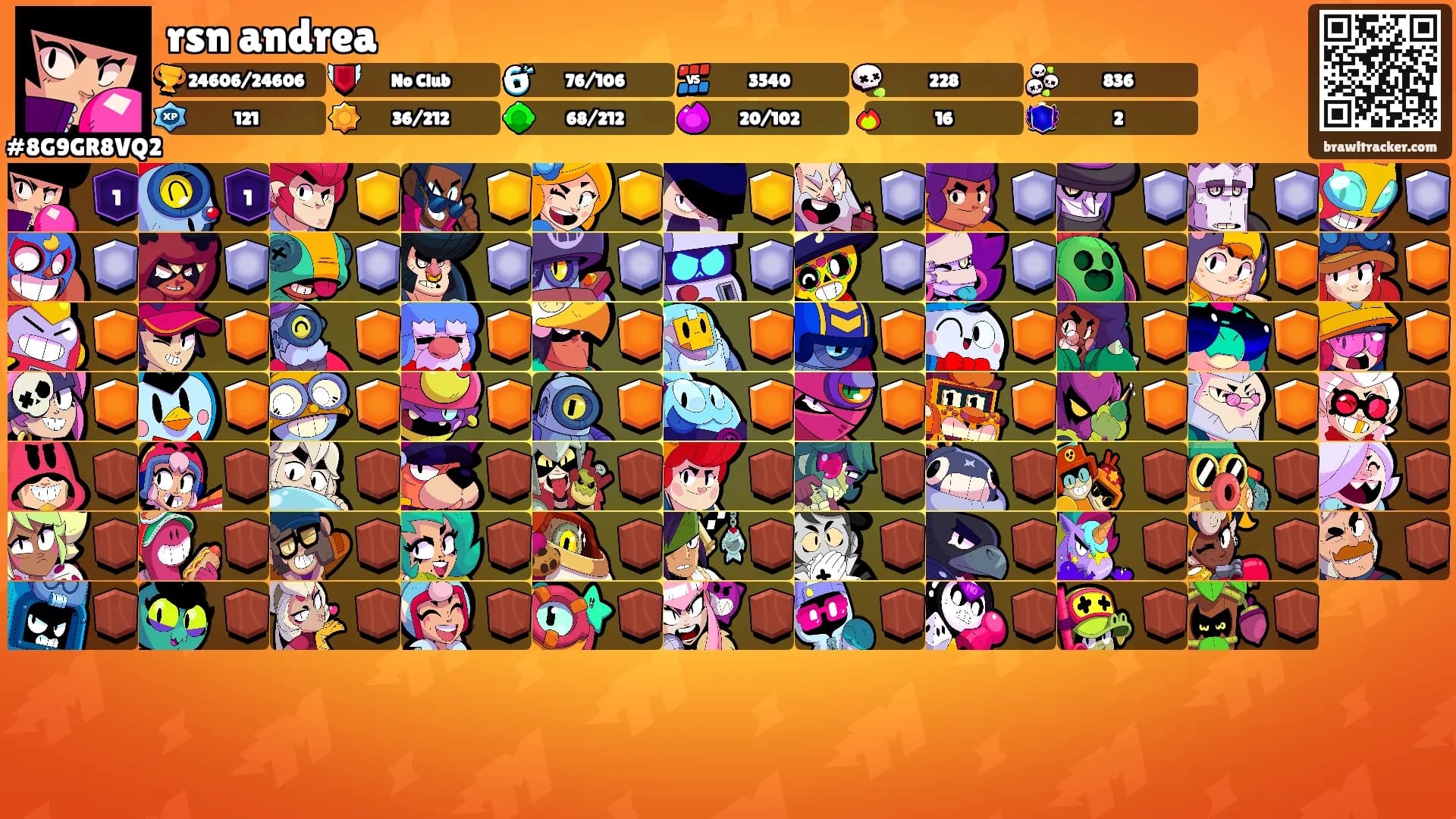 rsn andrea's Ranks
