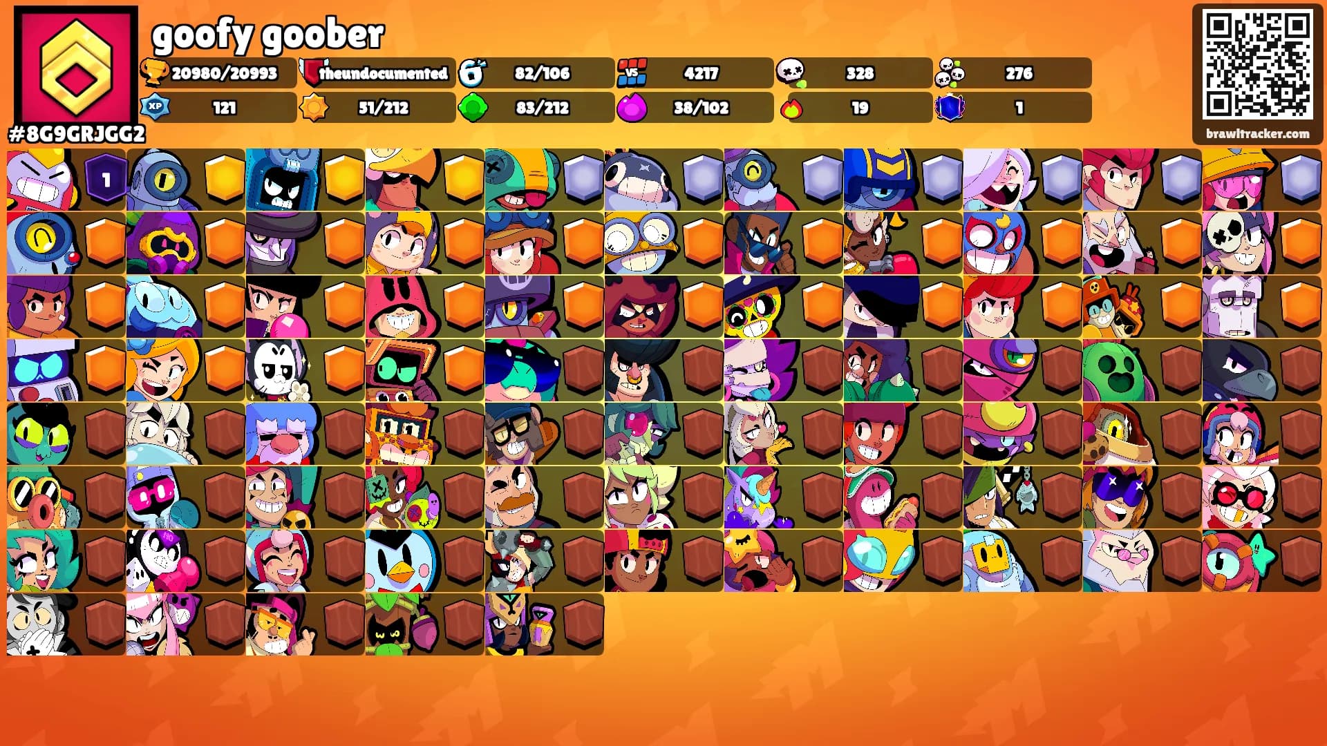 goofy goober's Ranks