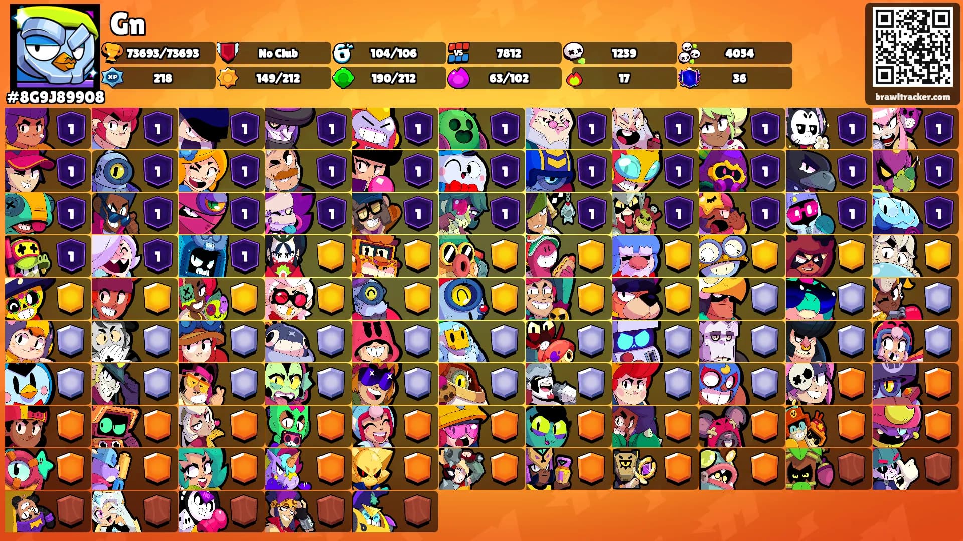 Gn's Ranks
