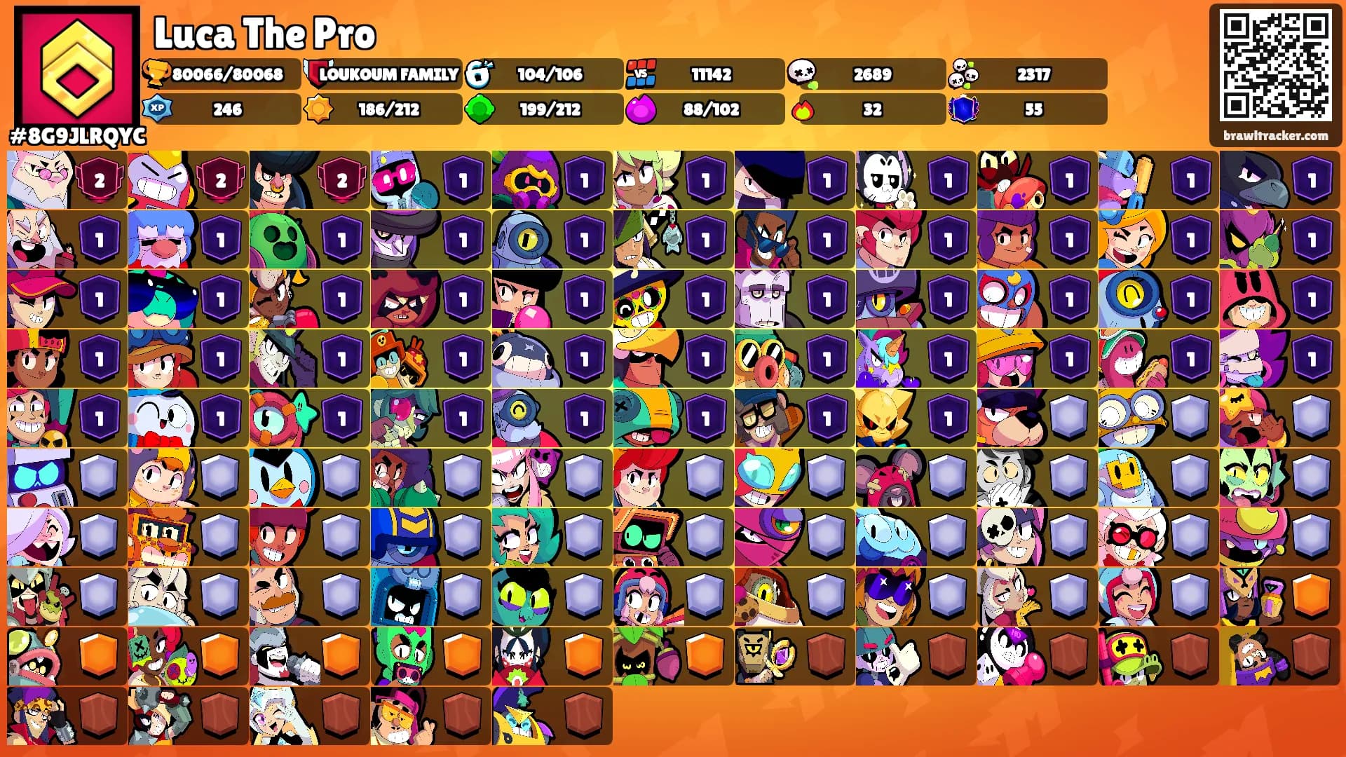 Luca The Pro's Ranks