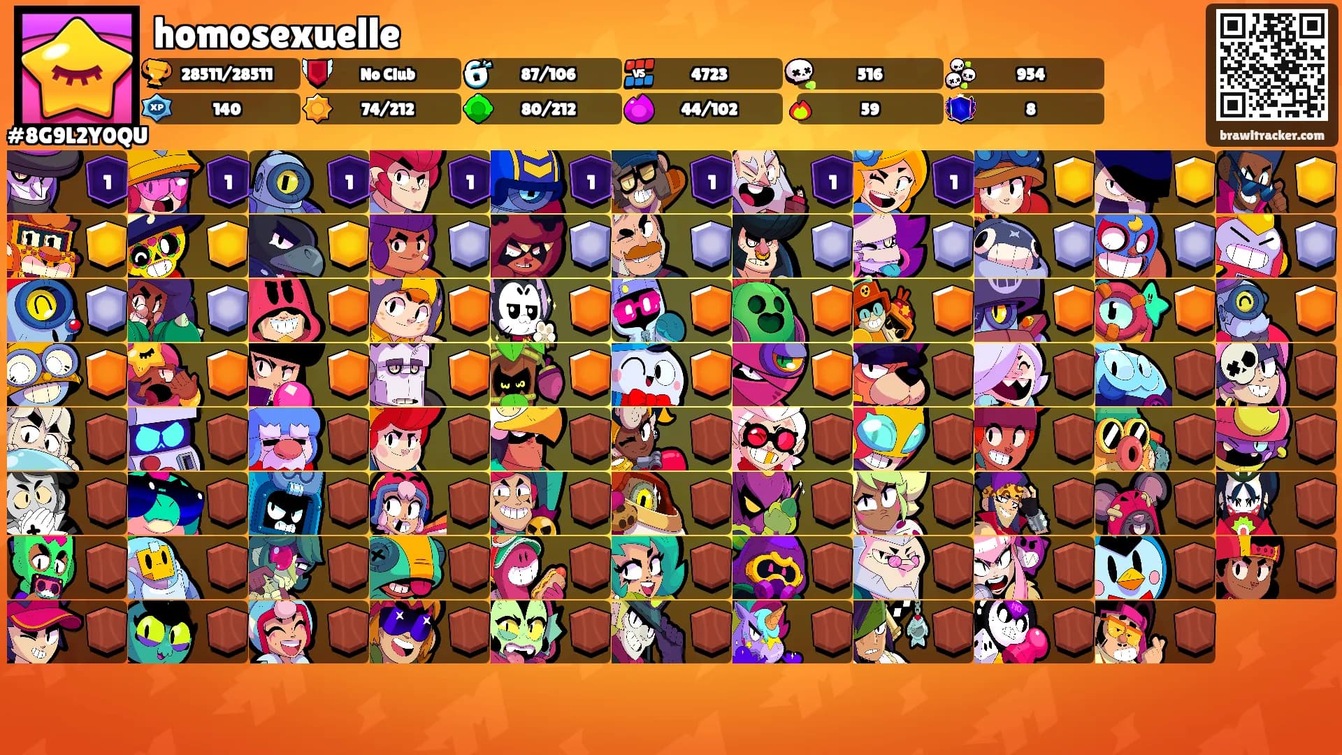 homosexuelle's Ranks