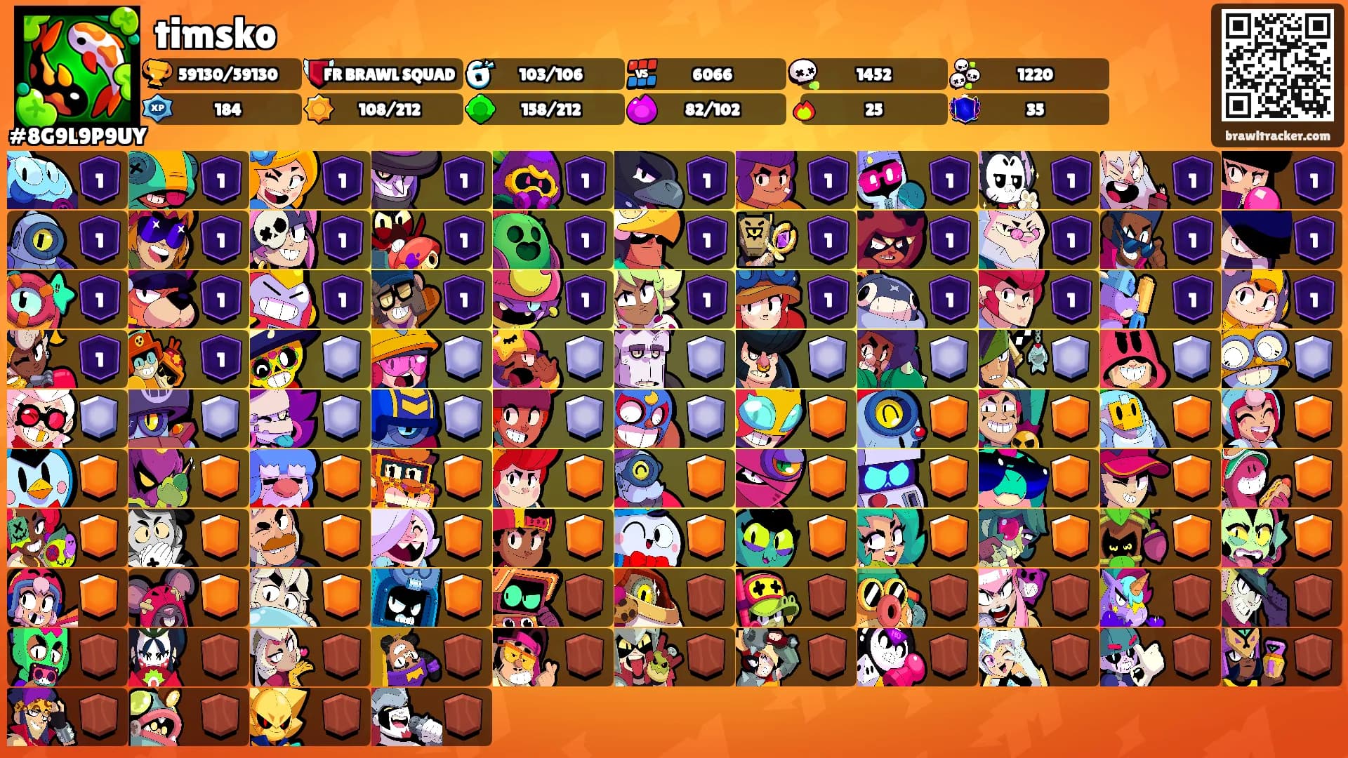 timsko's Ranks