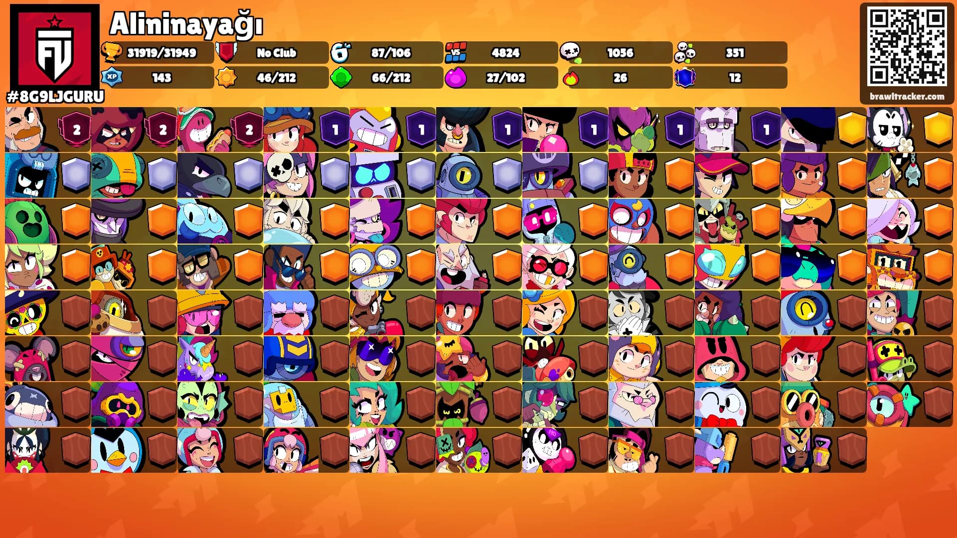Alininayağı's Ranks