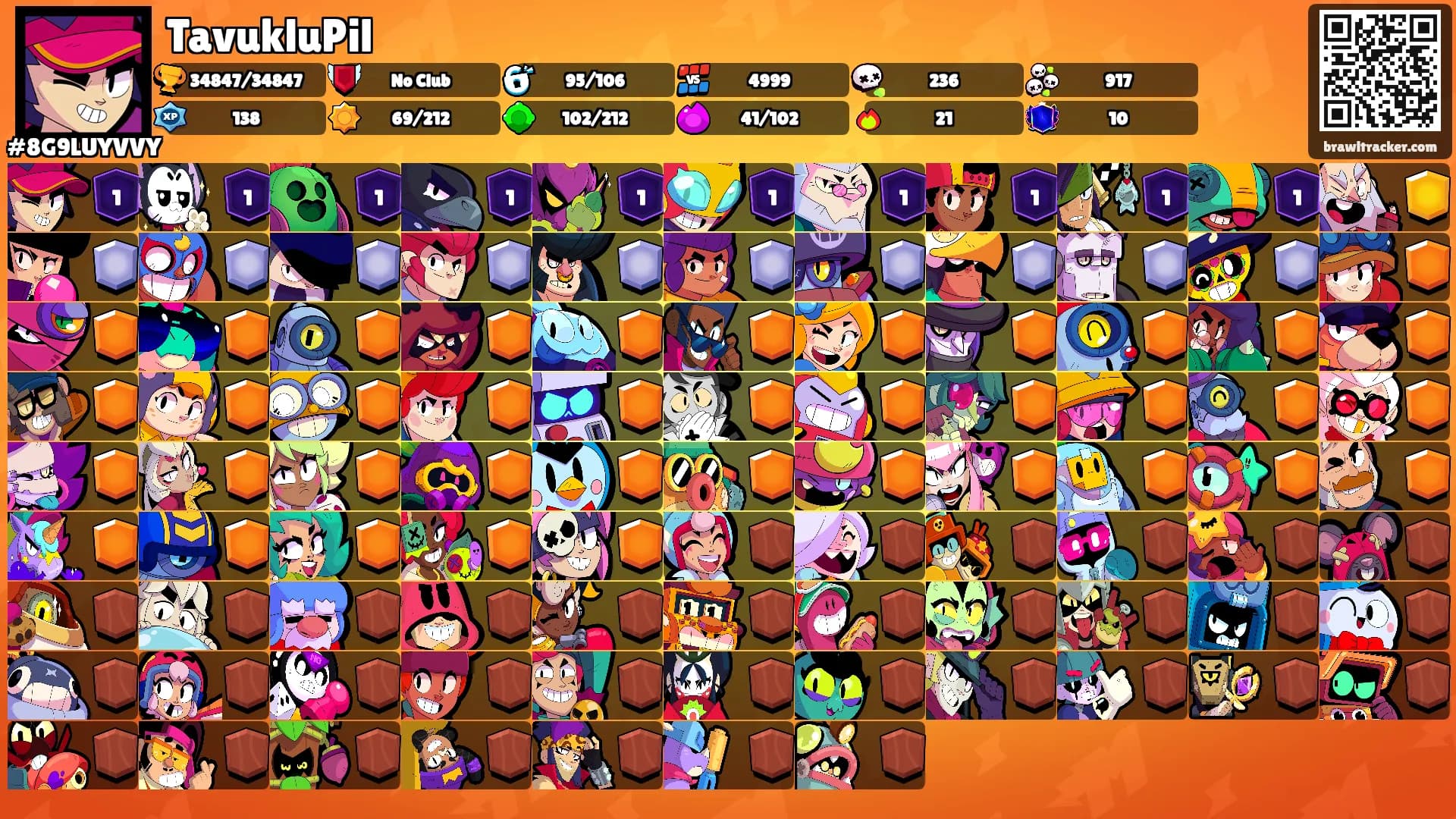 TavukluPil's Ranks