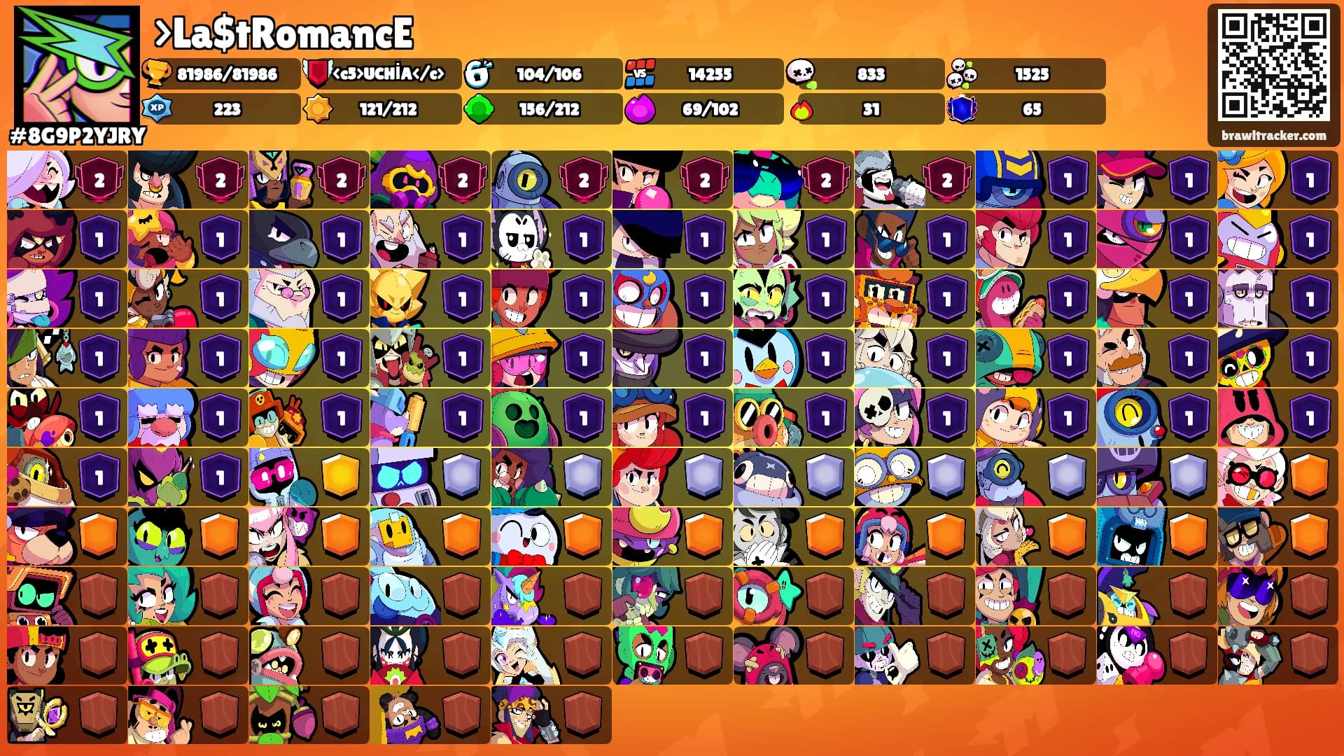 >La$tRomancE's Ranks