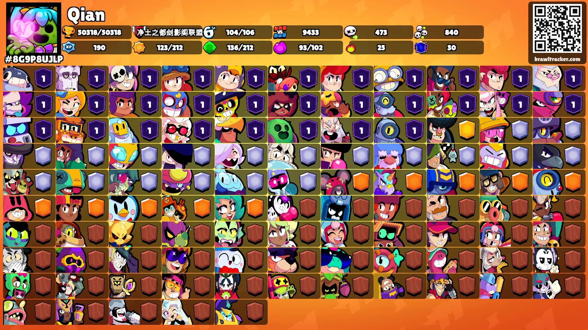 Qian's Ranks