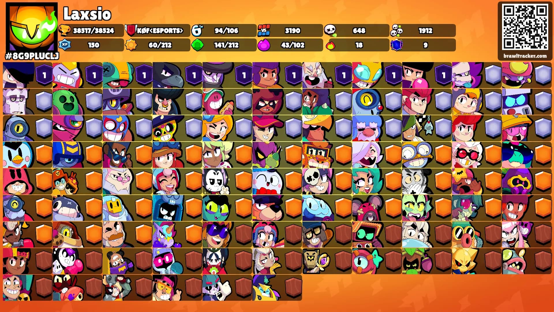 Laxsio's Ranks