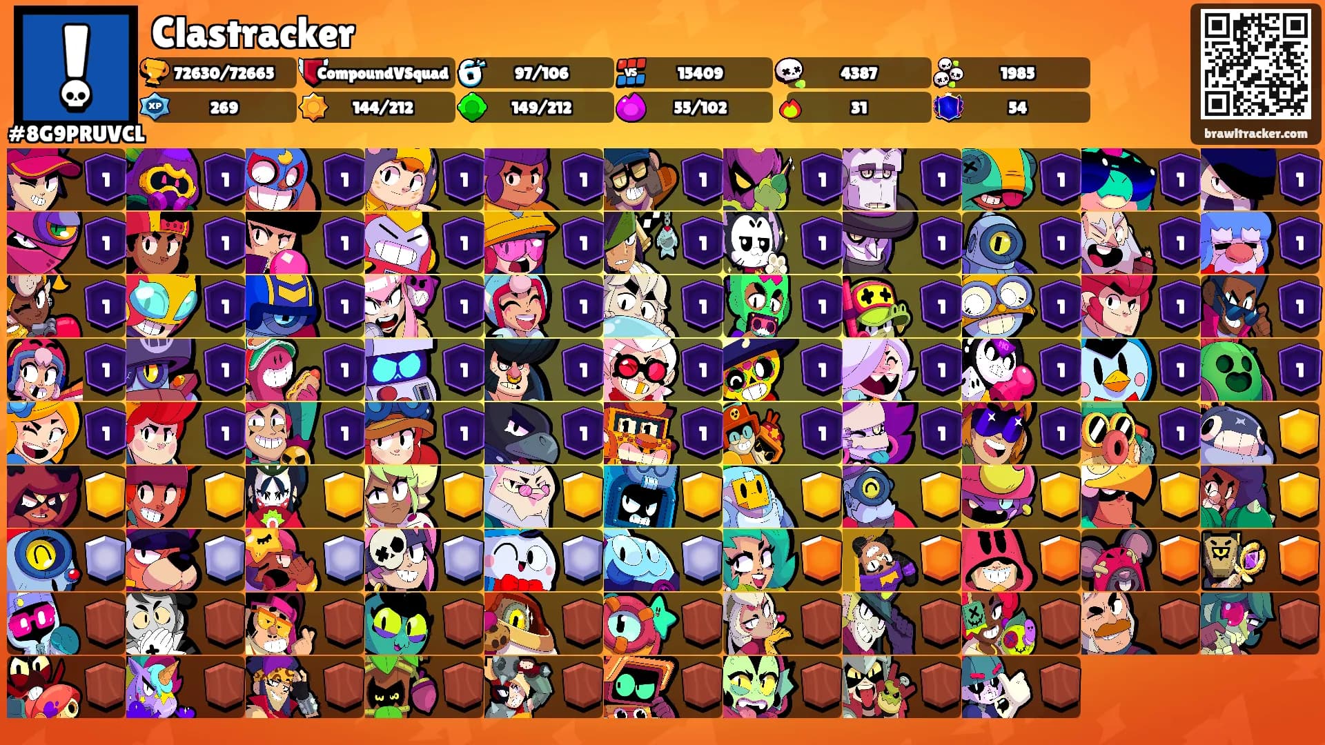 Clastracker's Ranks